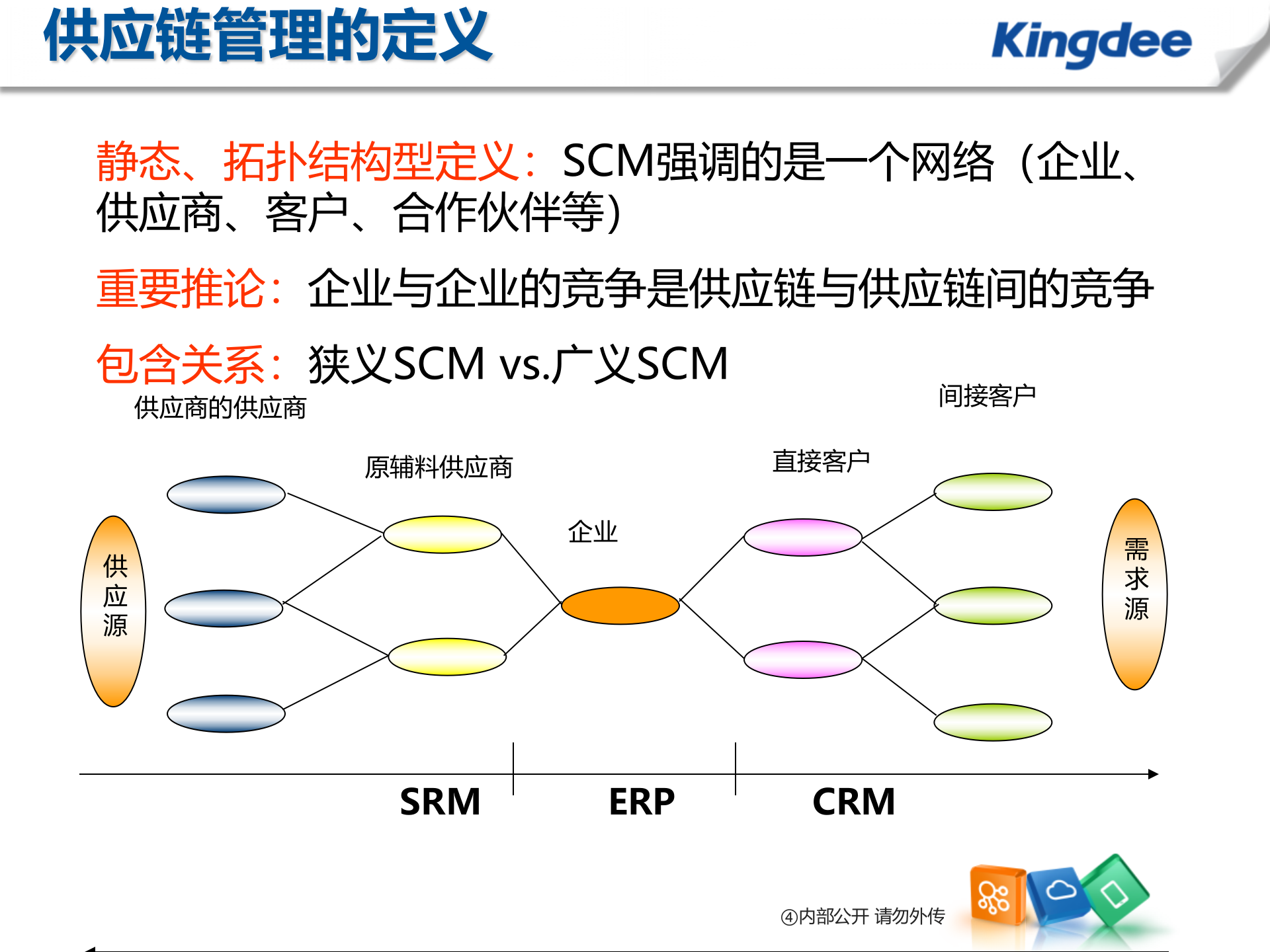 金蝶供应链解决方案_ITIL之家(www.itilzj.com)_.PPT 第4页