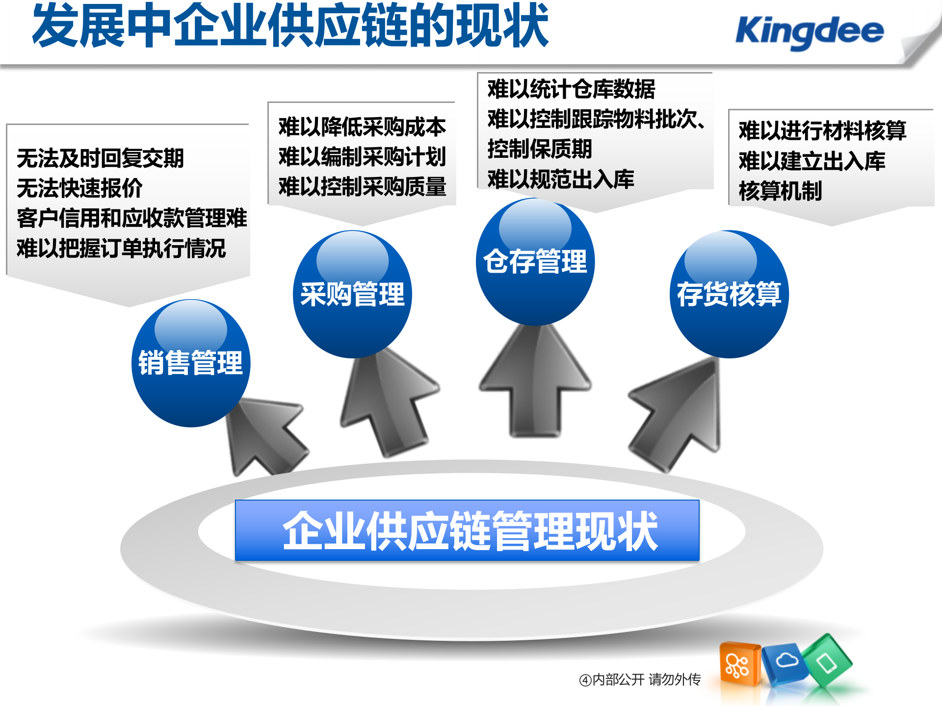 金蝶供应链解决方案_ITIL之家(www.itilzj.com)_.PPT 第7页