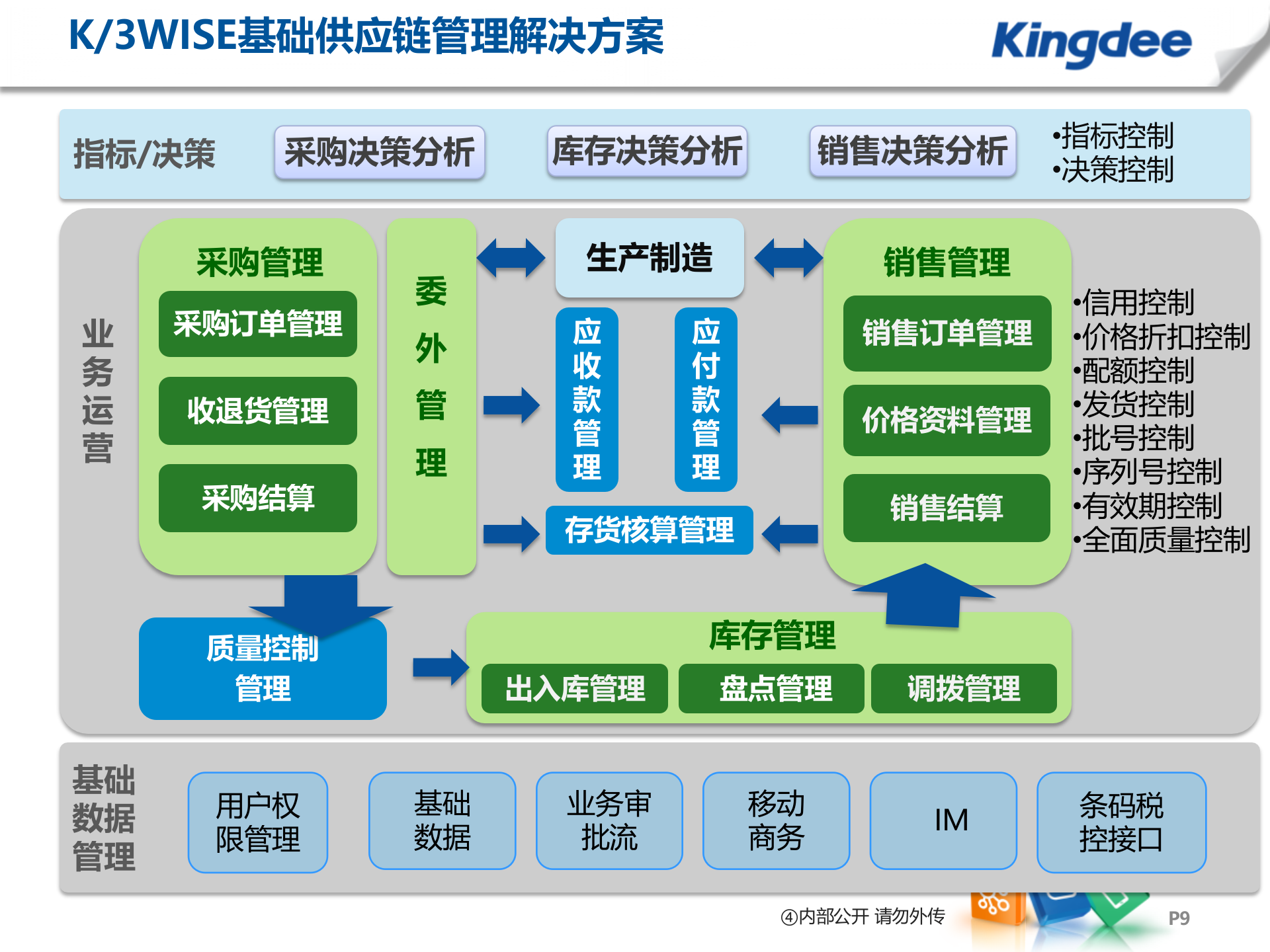 金蝶供应链解决方案_ITIL之家(www.itilzj.com)_.PPT 第9页
