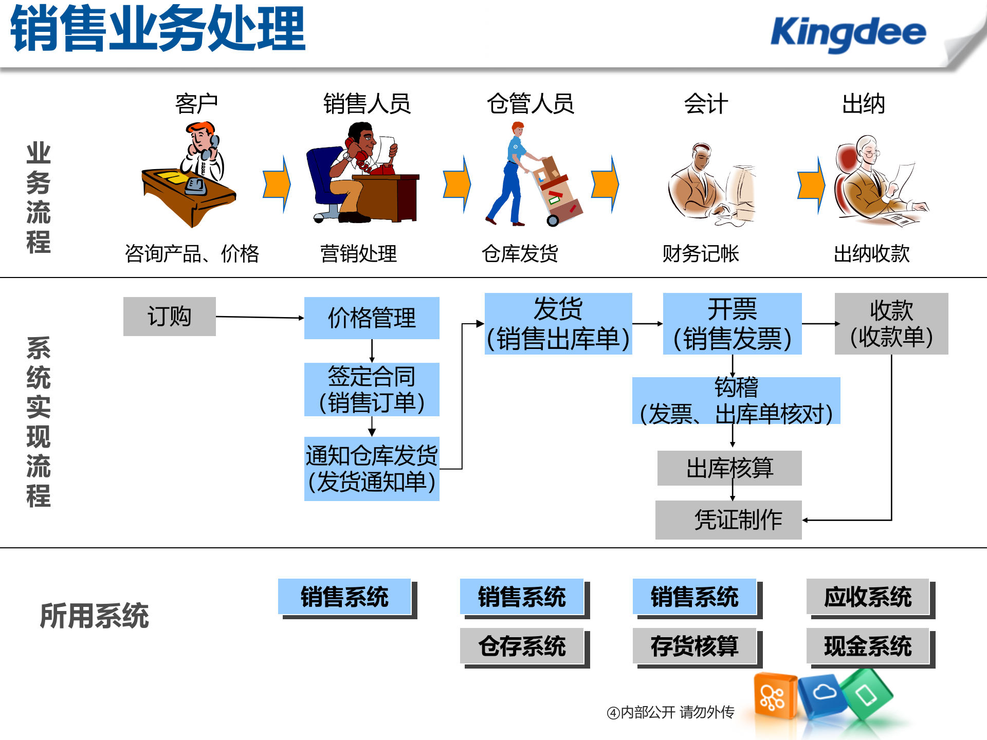 金蝶供应链解决方案_ITIL之家(www.itilzj.com)_.PPT 第10页