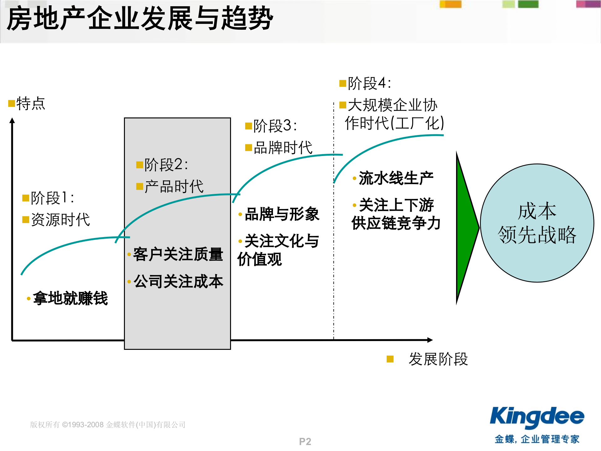 金蝶房地产ERP解决方案_ITIL之家(www.itilzj.com)_.PPT 第2页