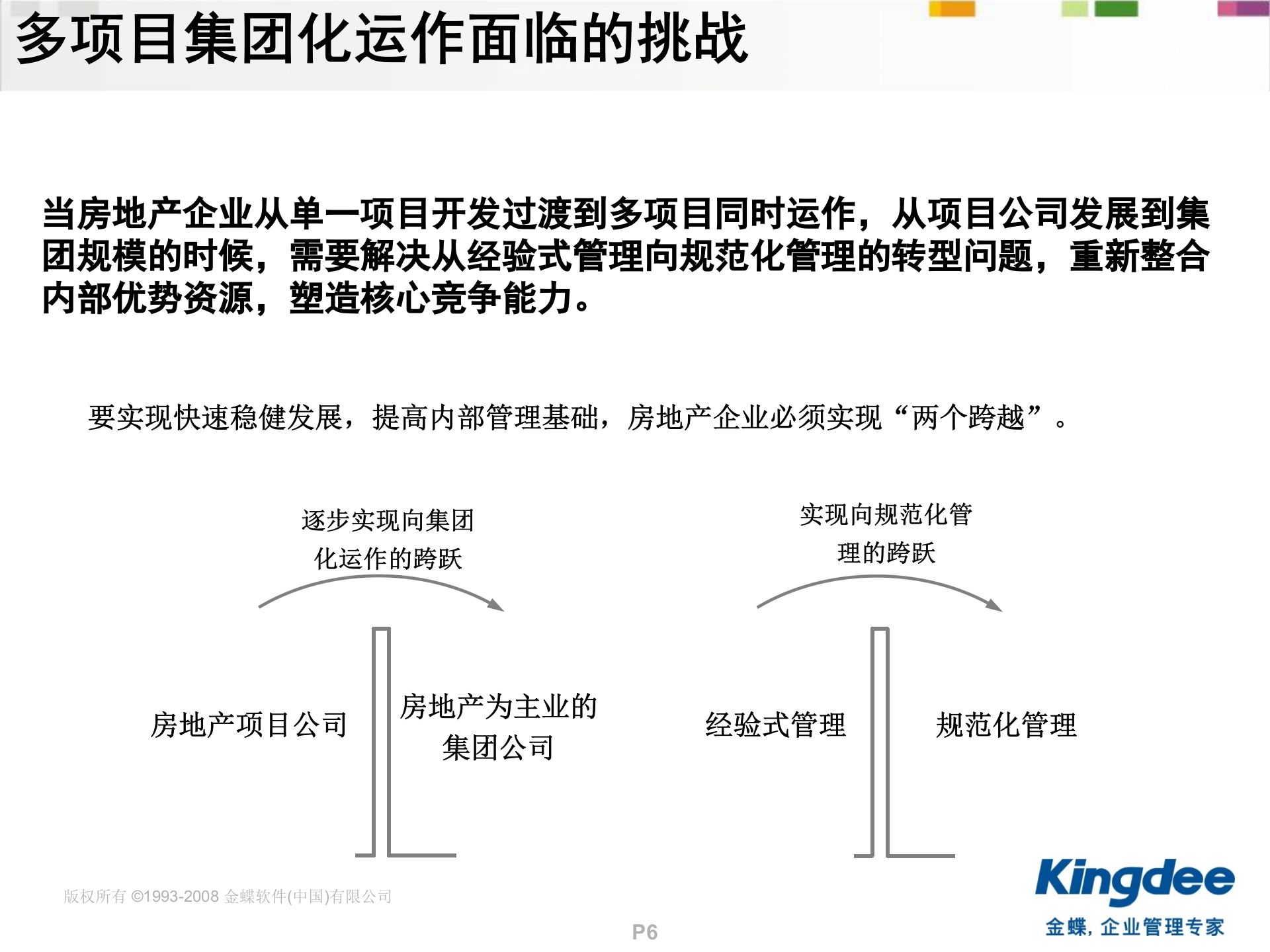 金蝶房地产ERP解决方案_ITIL之家(www.itilzj.com)_.PPT 第6页