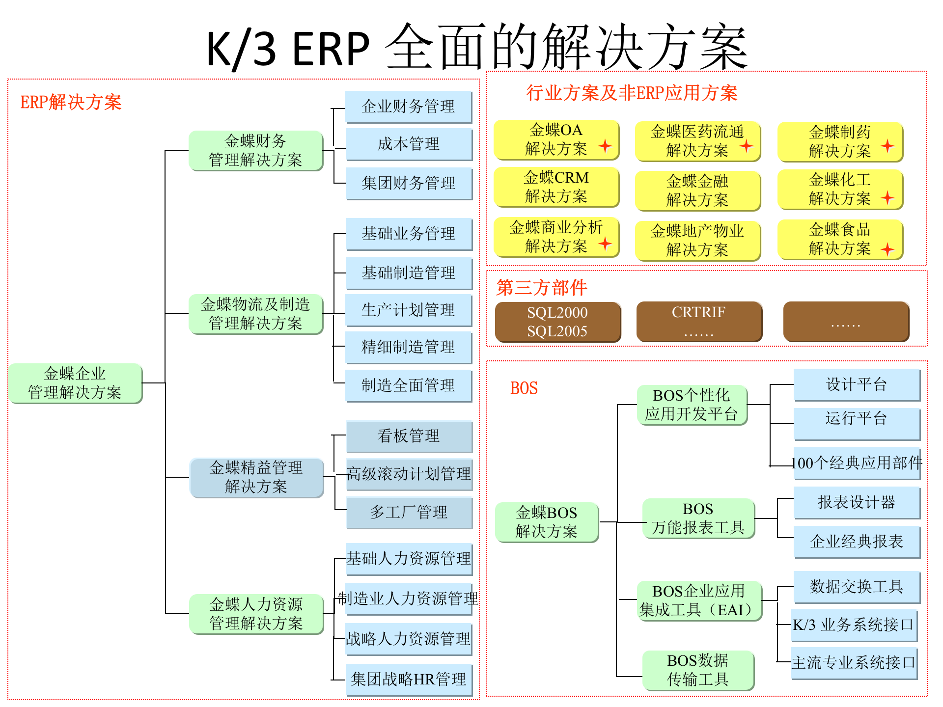 金蝶标准方案体系制造解决方案_ITIL之家(www.itilzj.com)_.PPT 第2页
