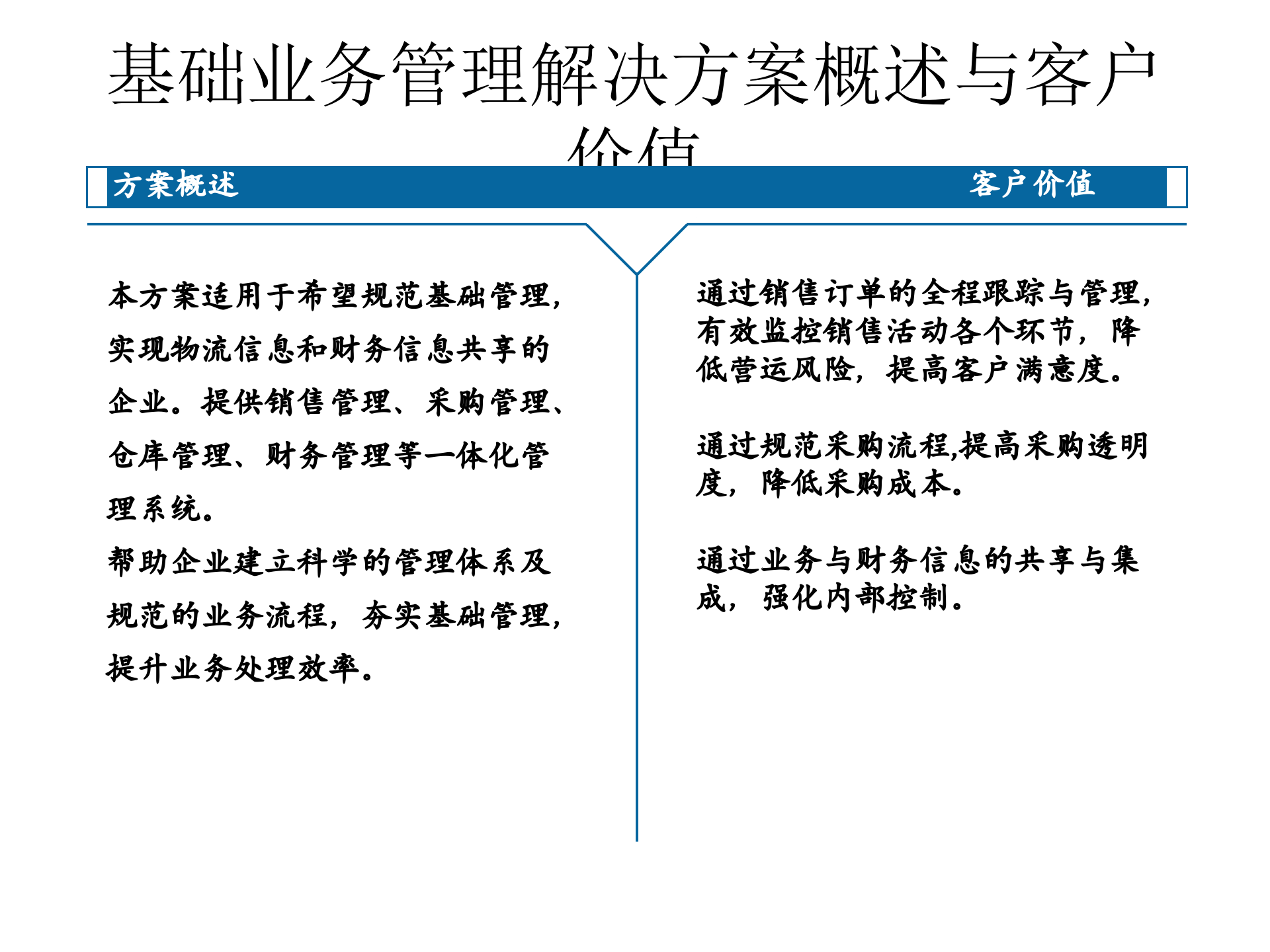 金蝶标准方案体系制造解决方案_ITIL之家(www.itilzj.com)_.PPT 第4页