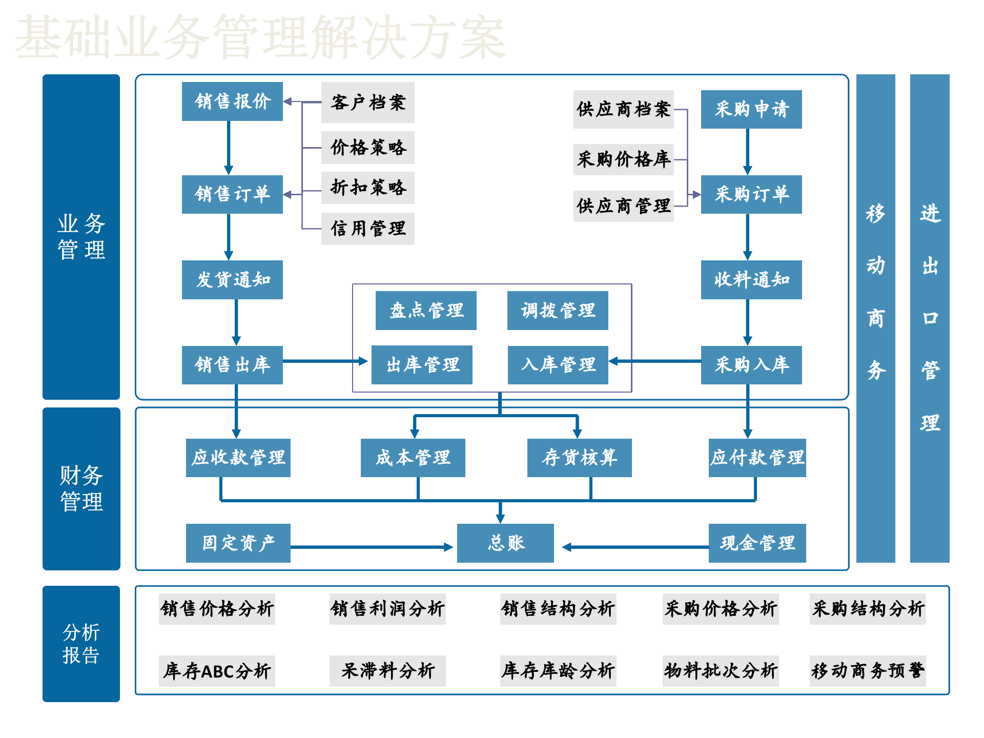 金蝶标准方案体系制造解决方案_ITIL之家(www.itilzj.com)_.PPT 第5页