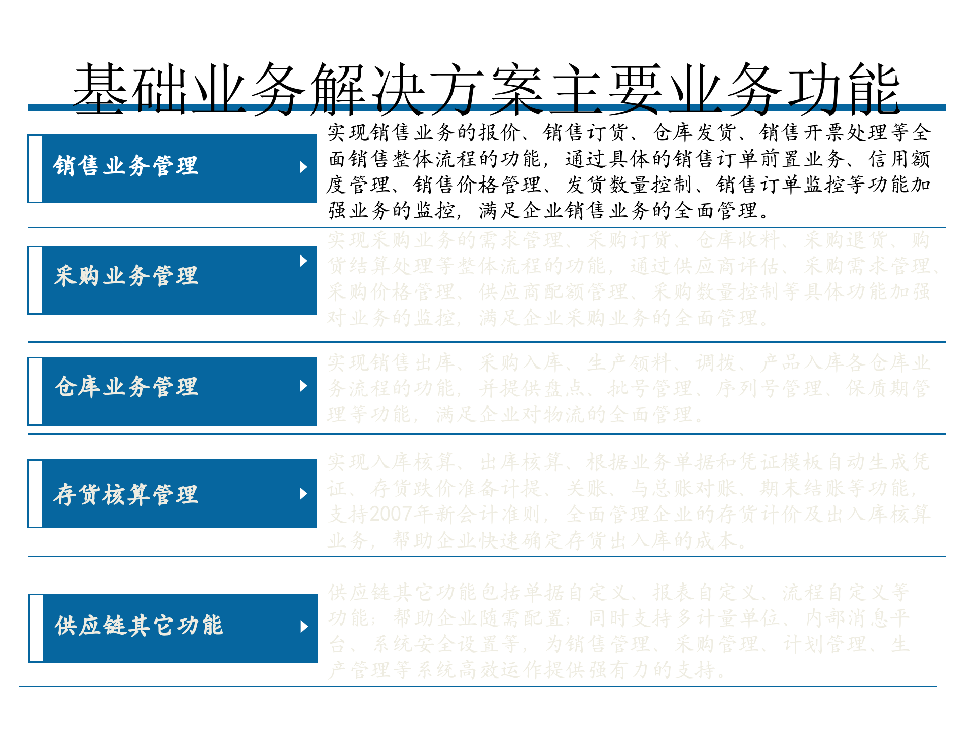 金蝶标准方案体系制造解决方案_ITIL之家(www.itilzj.com)_.PPT 第7页