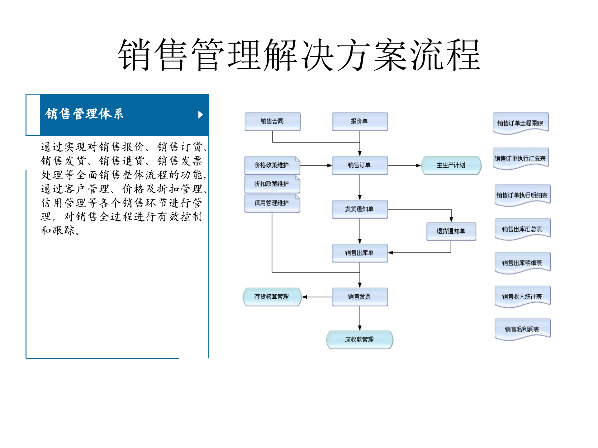 金蝶标准方案体系制造解决方案_ITIL之家(www.itilzj.com)_.PPT 第8页