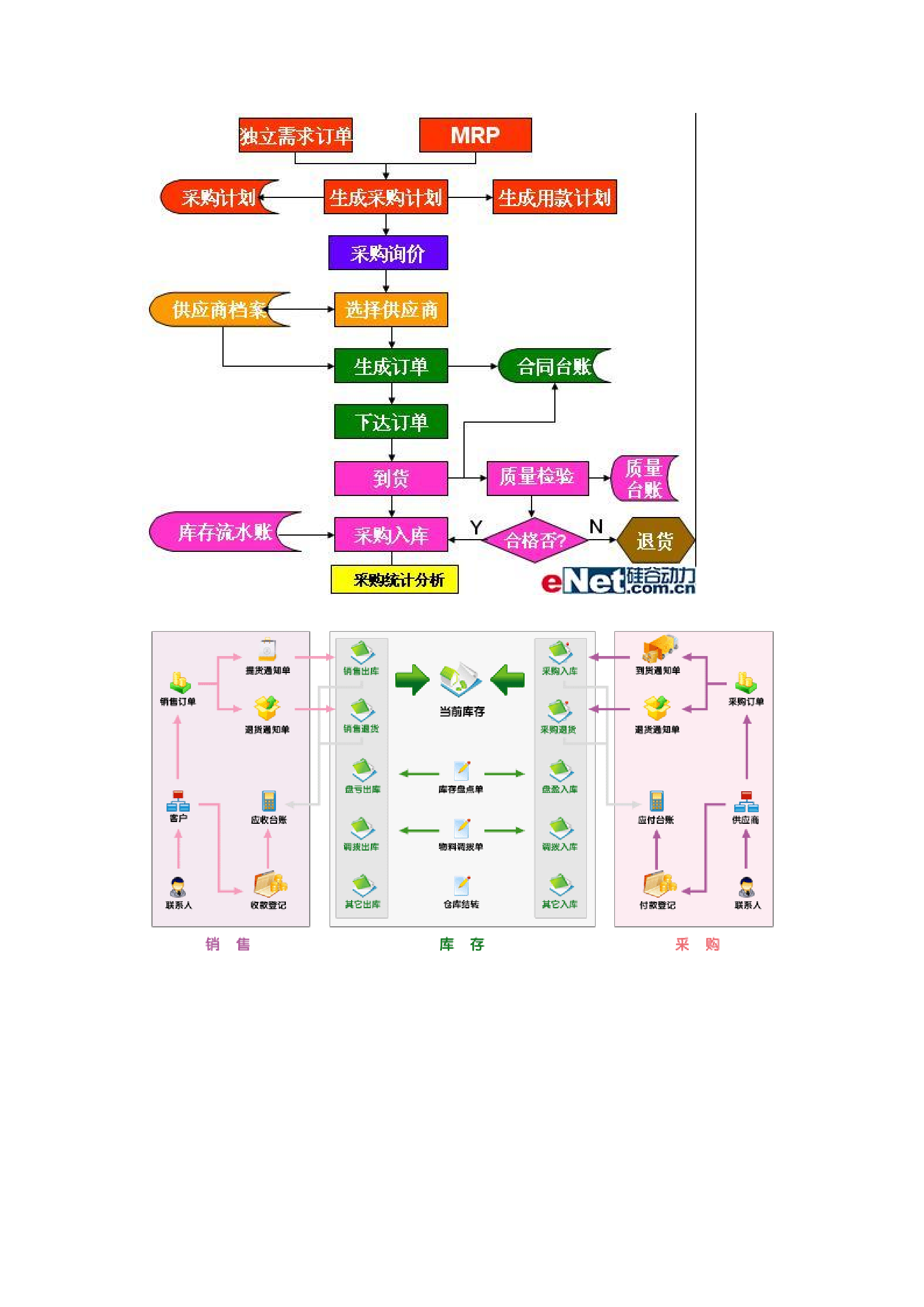 金蝶SRM系统功能分析_ITIL之家(www.itilzj.com)_.DOCX 第8页