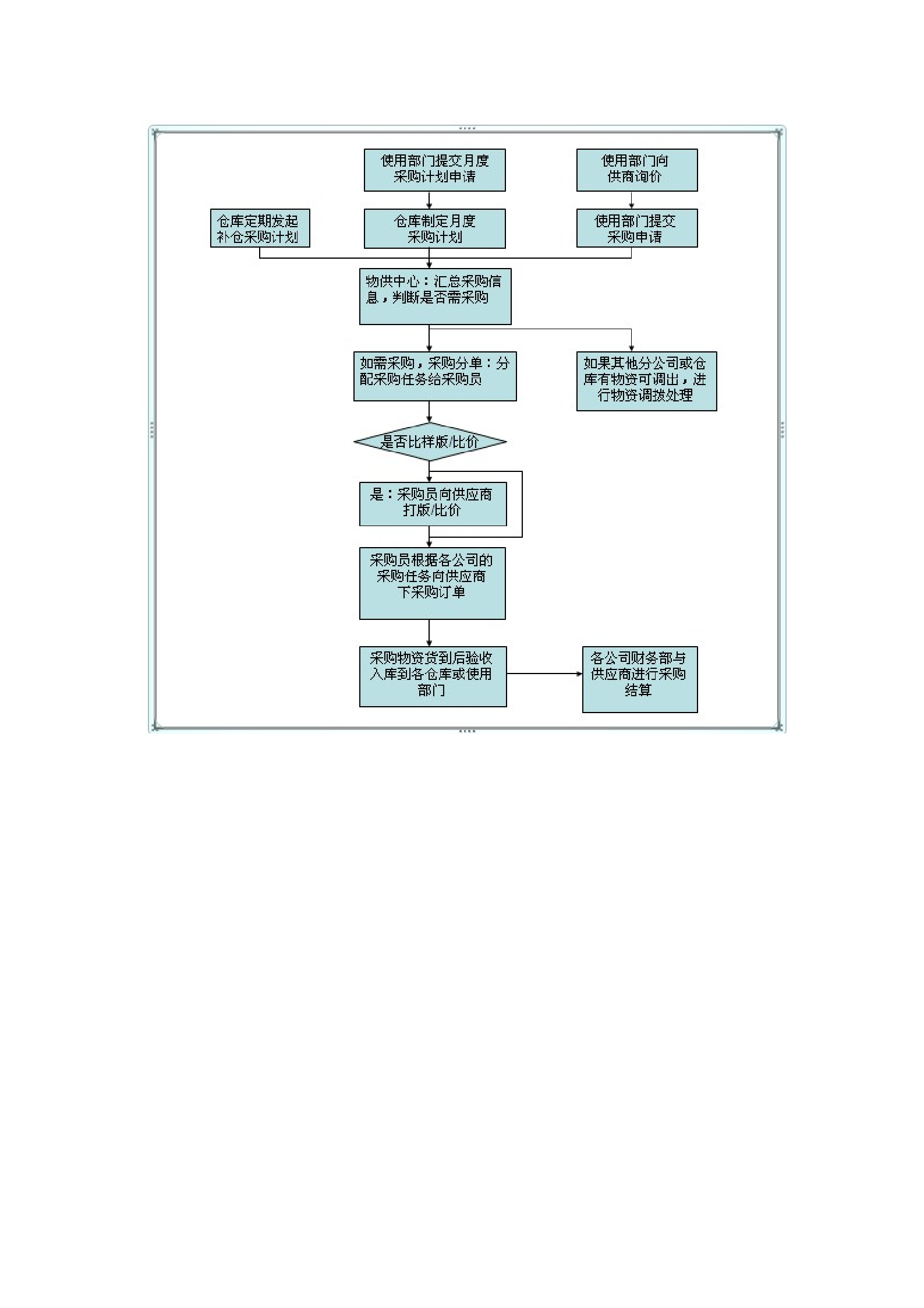金蝶SRM系统功能分析_ITIL之家(www.itilzj.com)_.DOCX 第9页