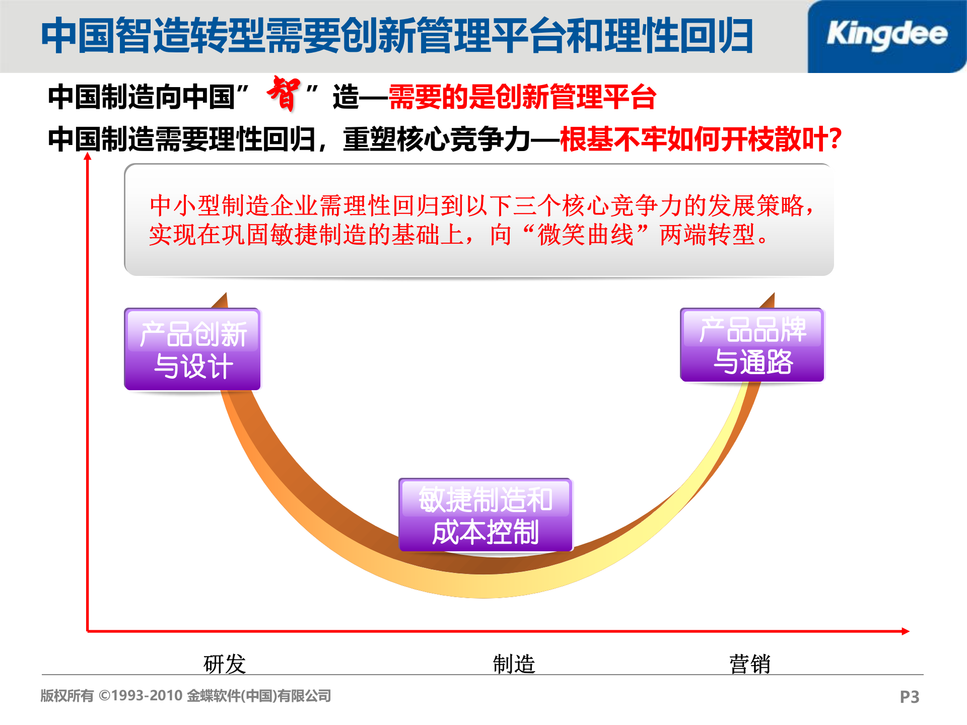 金蝶PLM解决方案_ITIL之家(www.itilzj.com)_.PPT 第3页