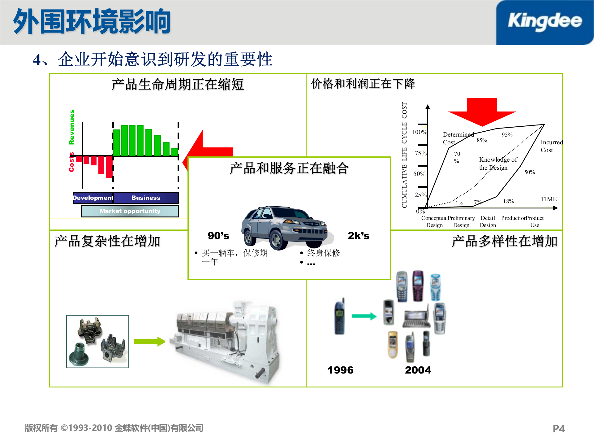 金蝶PLM解决方案_ITIL之家(www.itilzj.com)_.PPT 第4页
