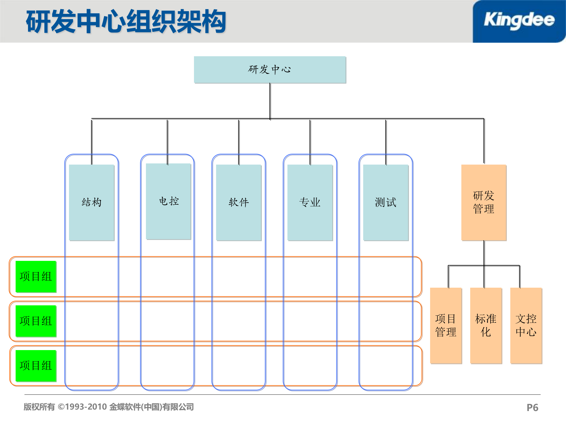 金蝶PLM解决方案_ITIL之家(www.itilzj.com)_.PPT 第6页