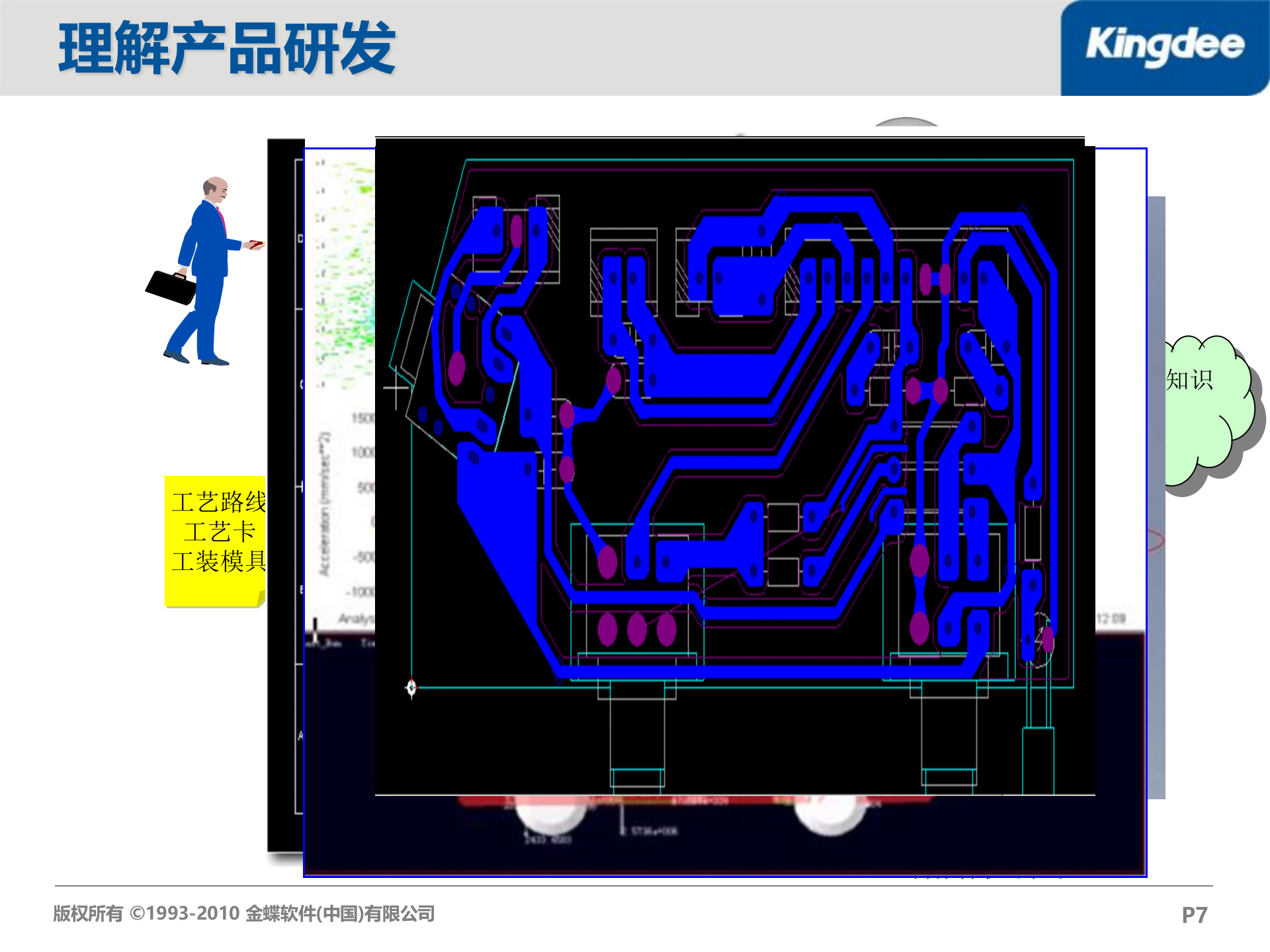 金蝶PLM解决方案_ITIL之家(www.itilzj.com)_.PPT 第7页