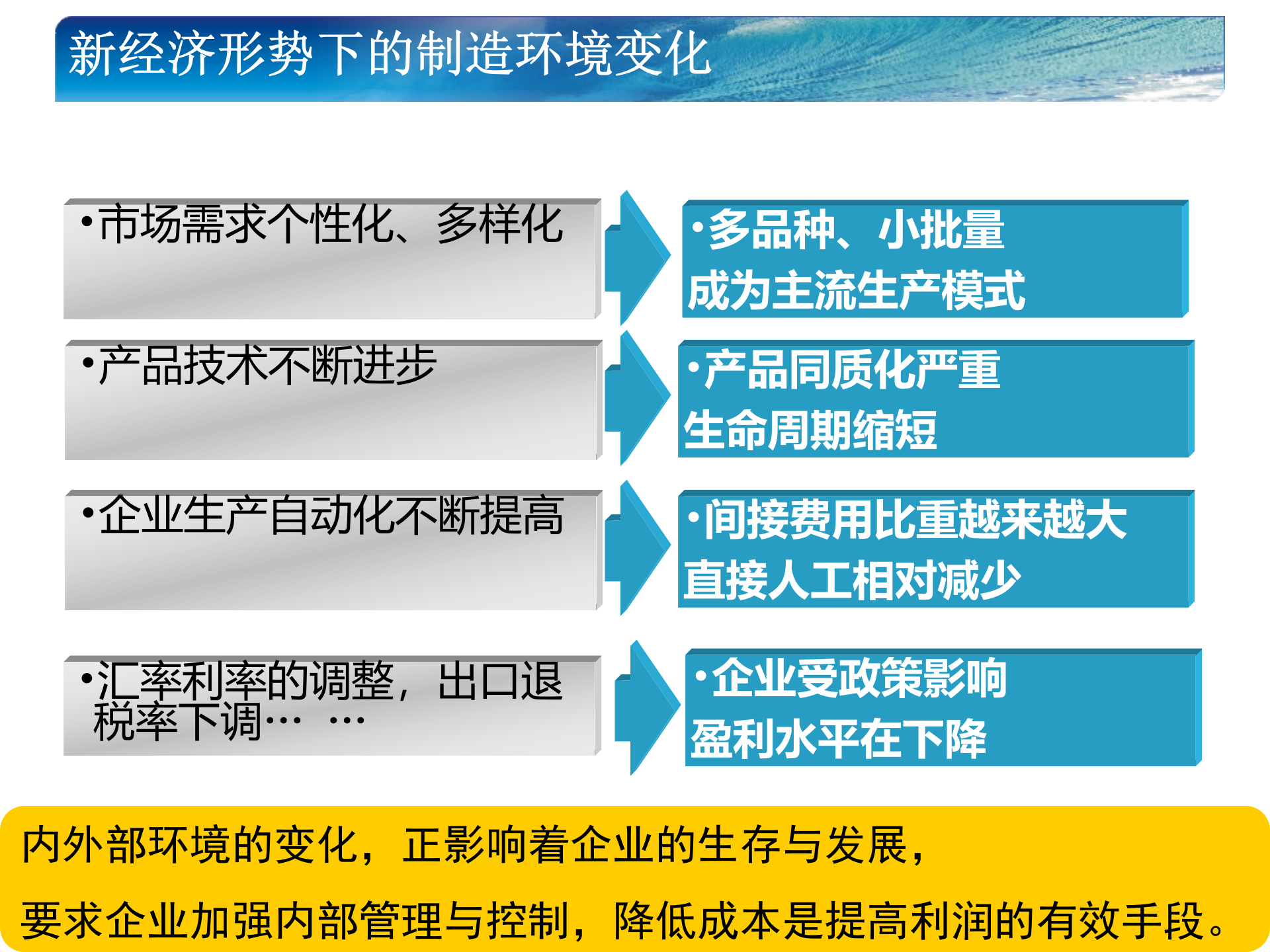 金蝶K3作业成本解决方案_ITIL之家(www.itilzj.com)_.PPT 第3页