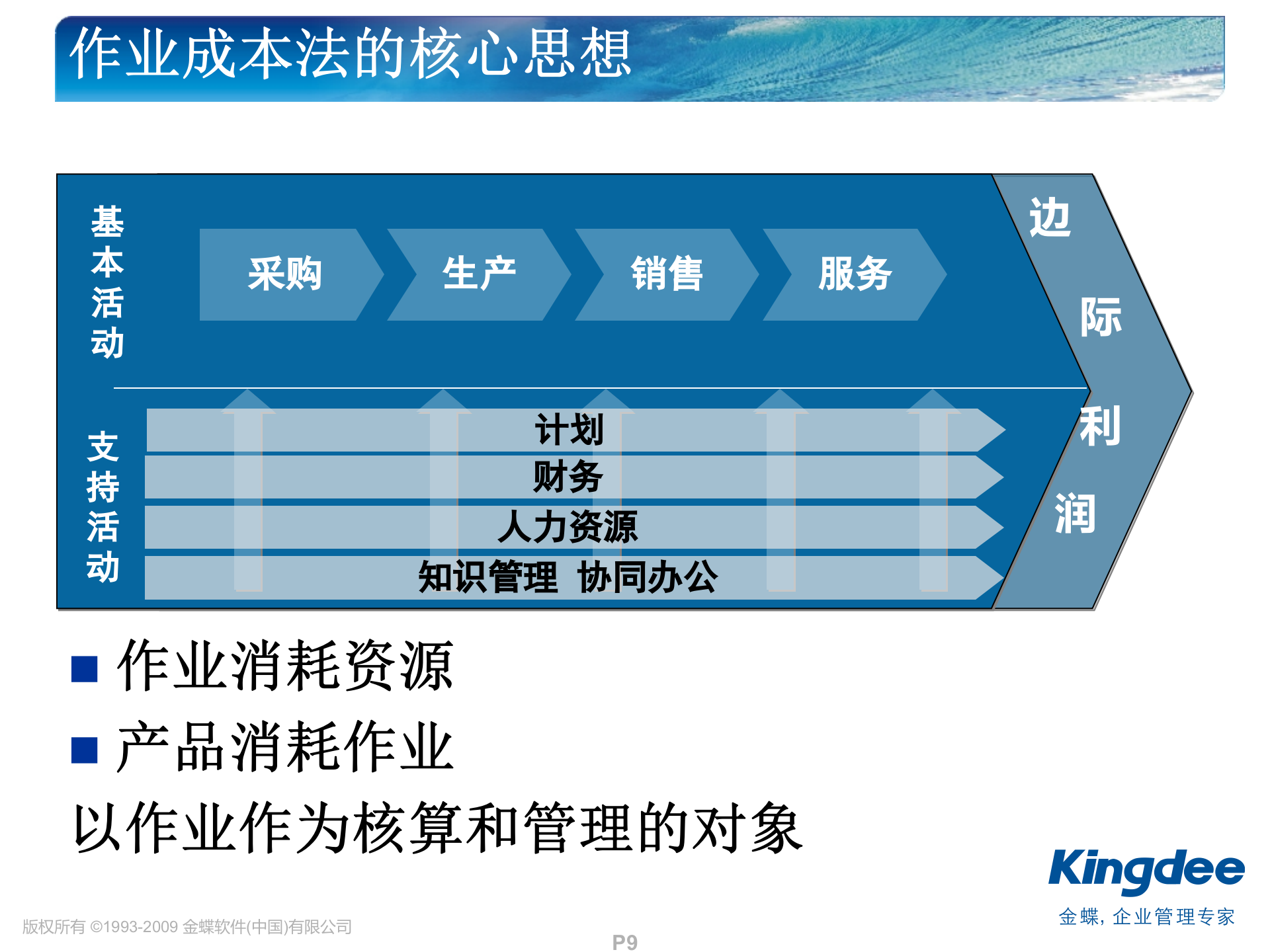 金蝶K3作业成本解决方案_ITIL之家(www.itilzj.com)_.PPT 第9页