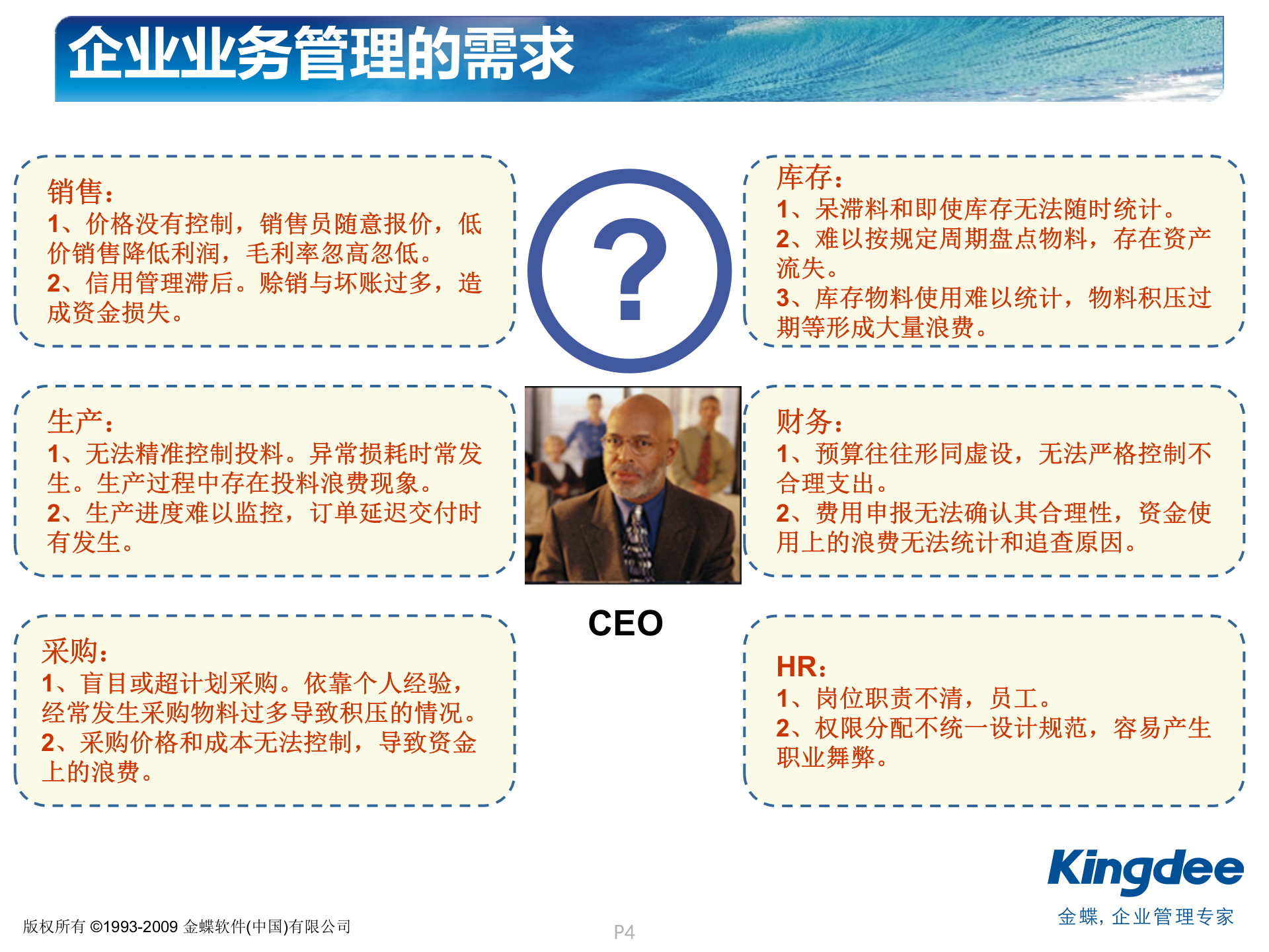 金蝶K3全面预算解决方案_ITIL之家(www.itilzj.com)_.PPT 第4页