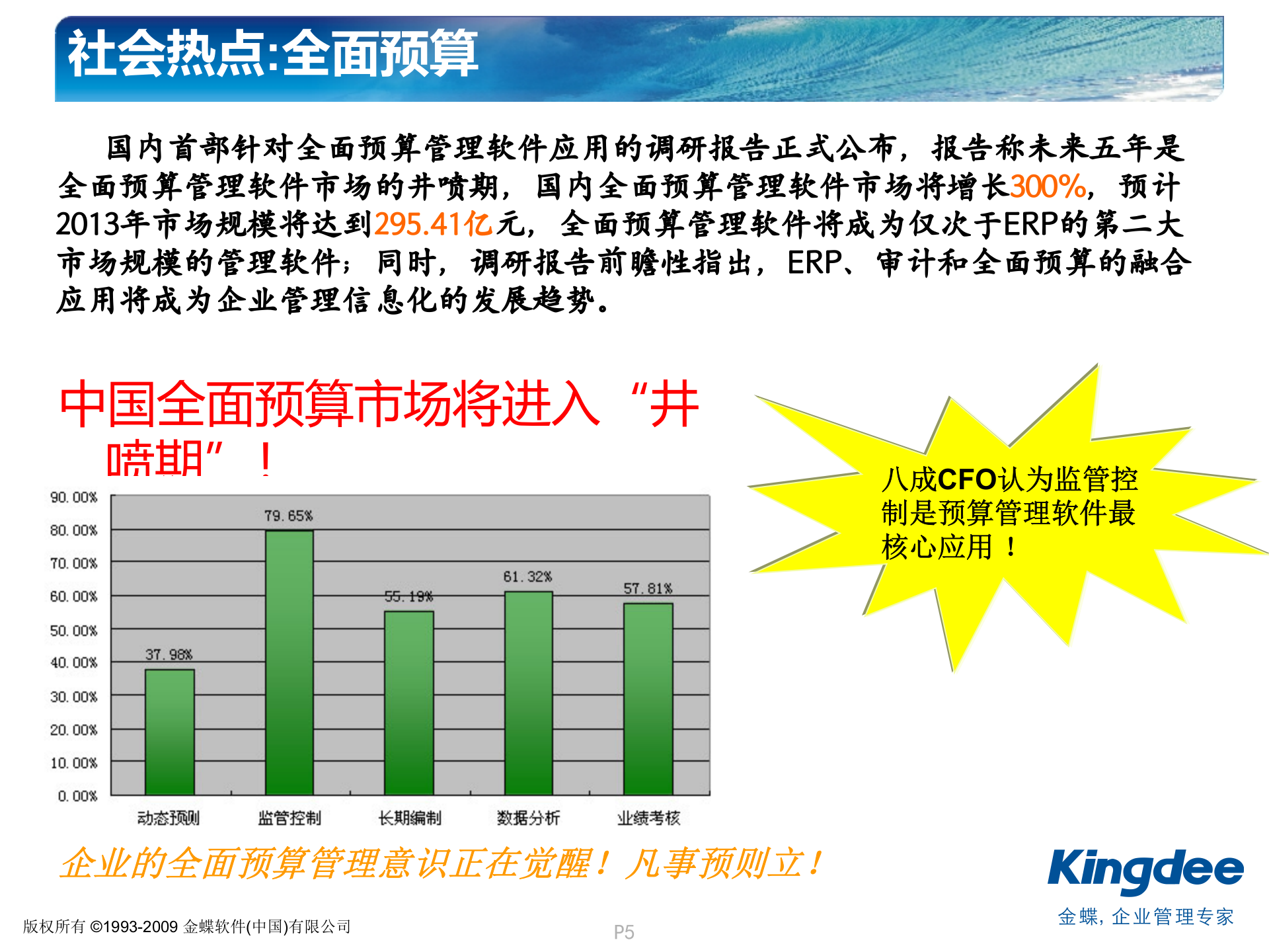 金蝶K3全面预算解决方案_ITIL之家(www.itilzj.com)_.PPT 第5页