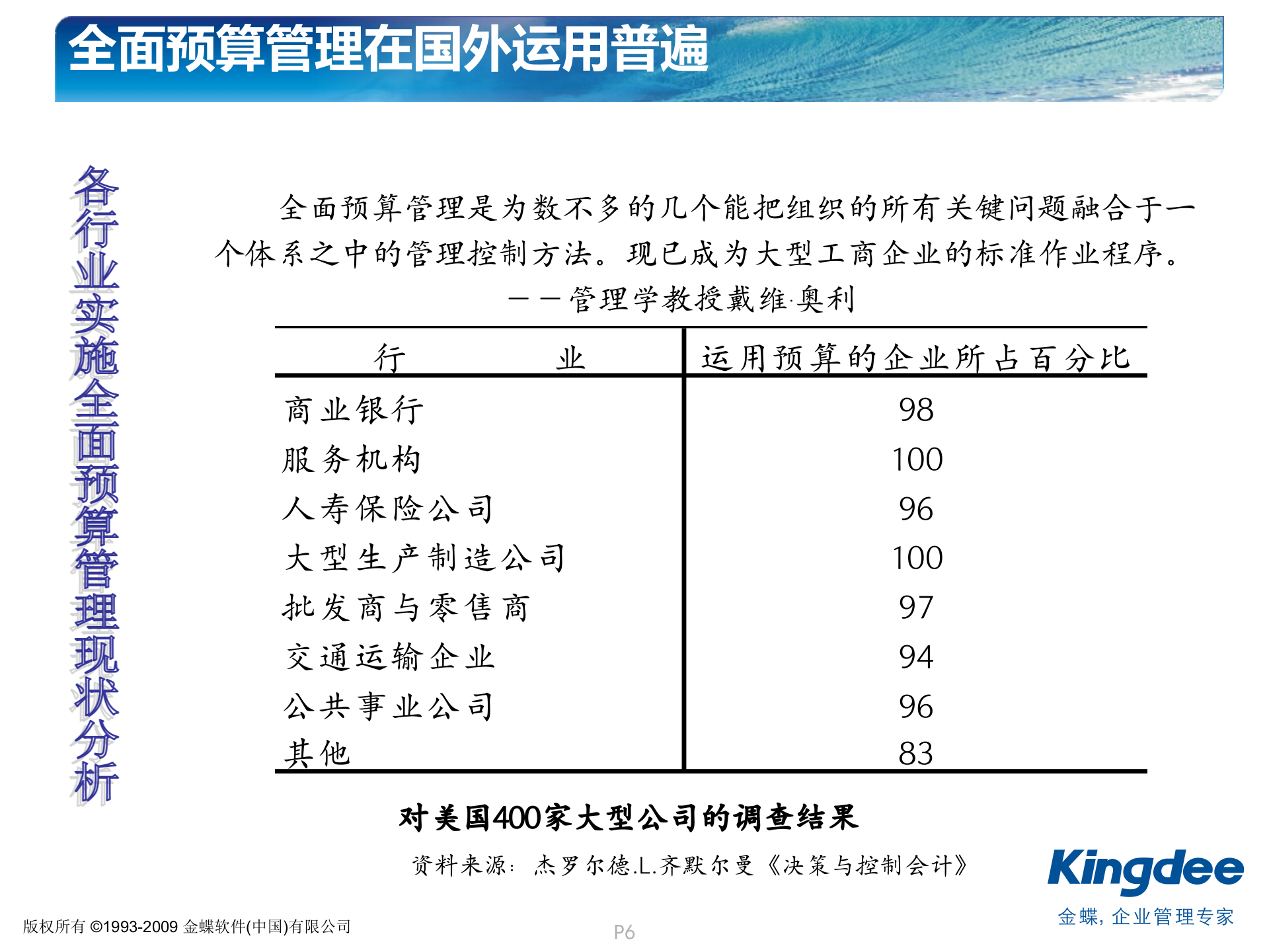 金蝶K3全面预算解决方案_ITIL之家(www.itilzj.com)_.PPT 第6页