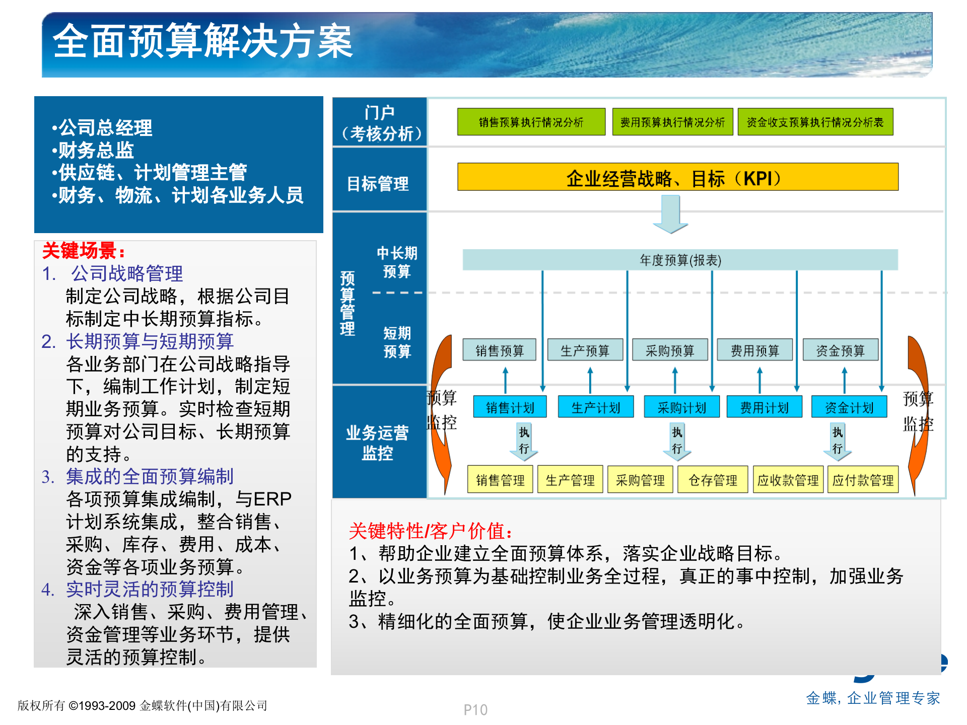 金蝶K3全面预算解决方案_ITIL之家(www.itilzj.com)_.PPT 第10页