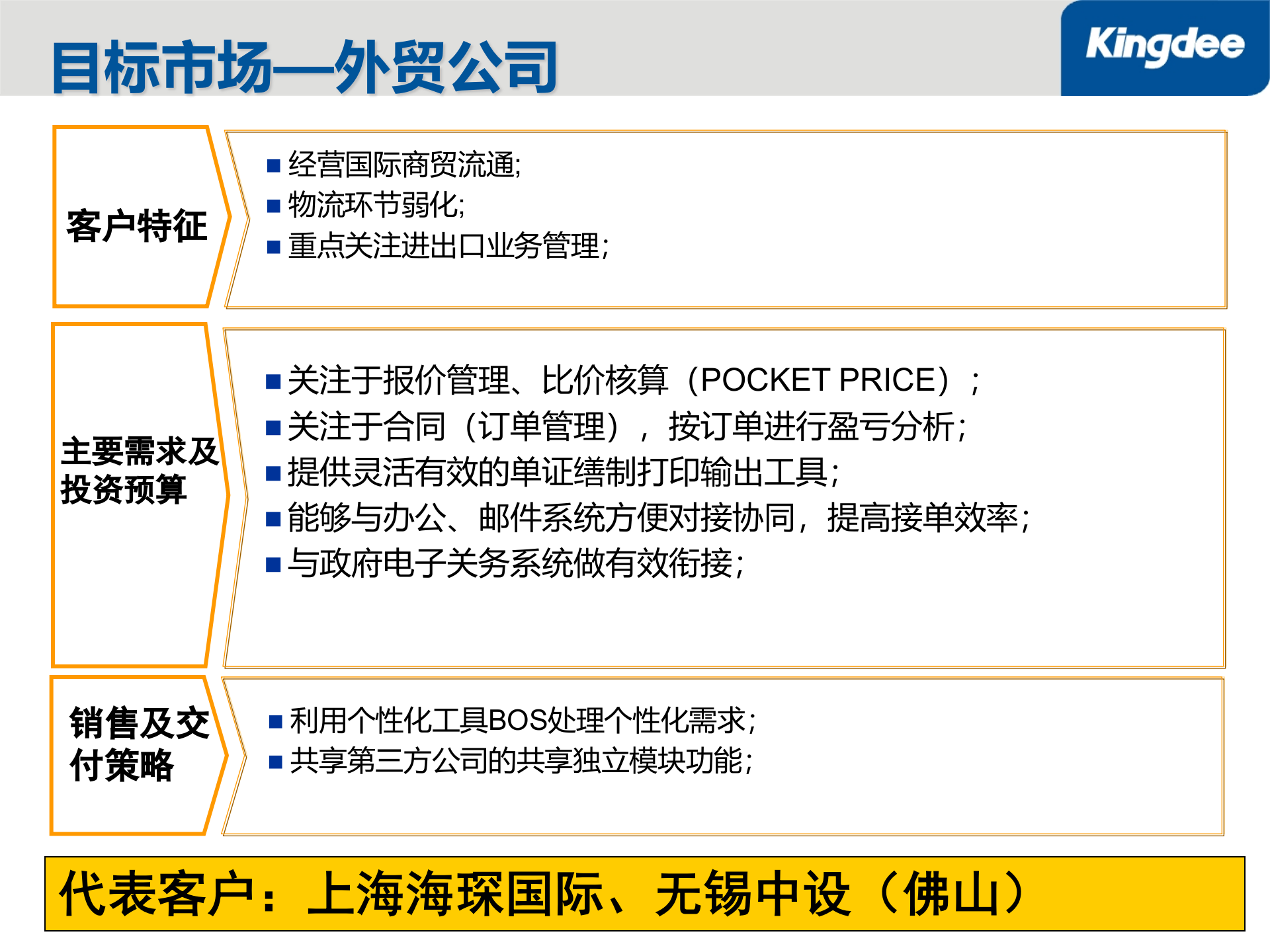 金蝶K3进出口管理解决方案_ITIL之家(www.itilzj.com)_.PPT 第7页