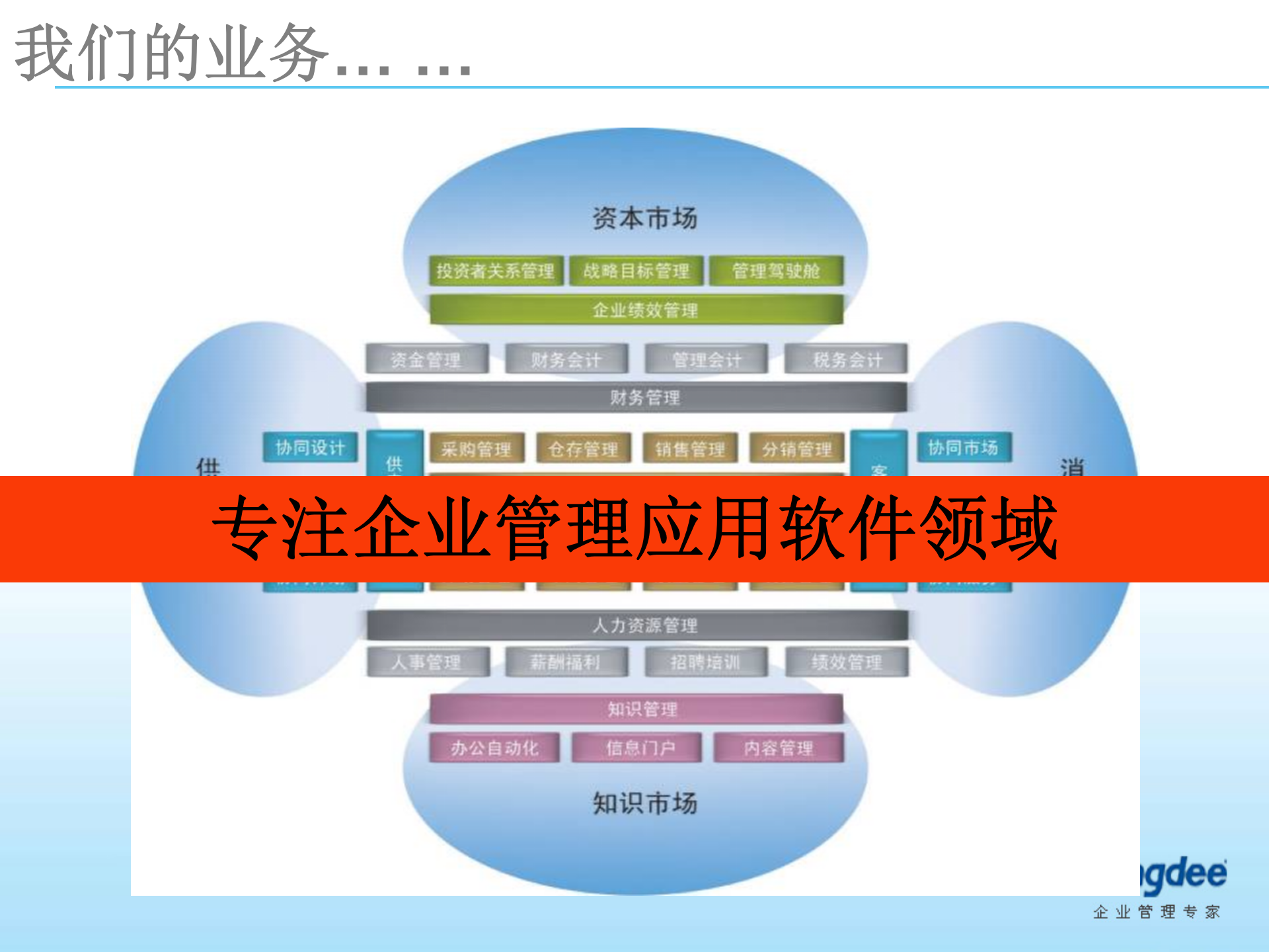 金蝶K3财务供应链解决方案_ITIL之家(www.itilzj.com)_.PPT 第4页