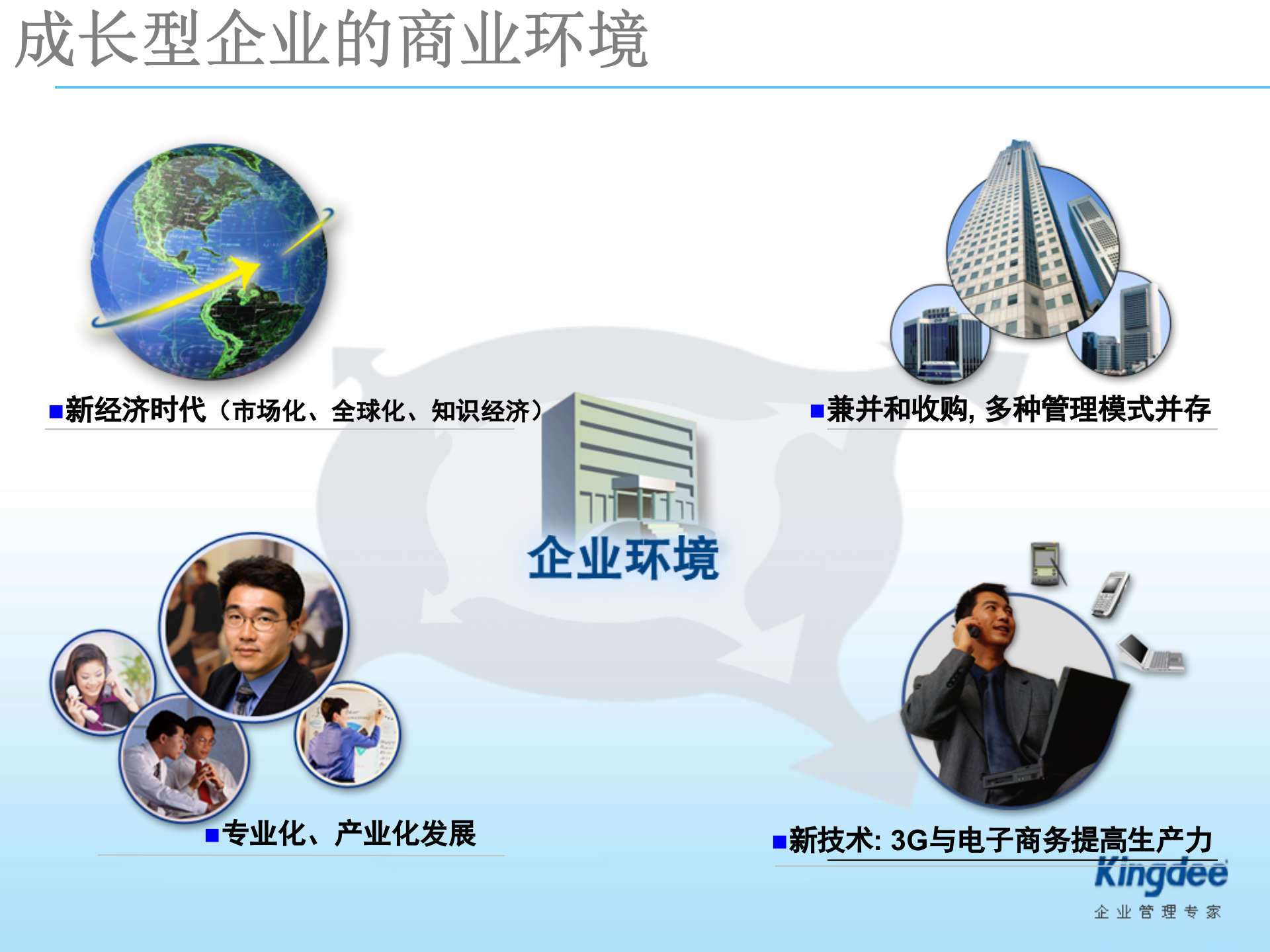 金蝶K3财务供应链解决方案_ITIL之家(www.itilzj.com)_.PPT 第6页