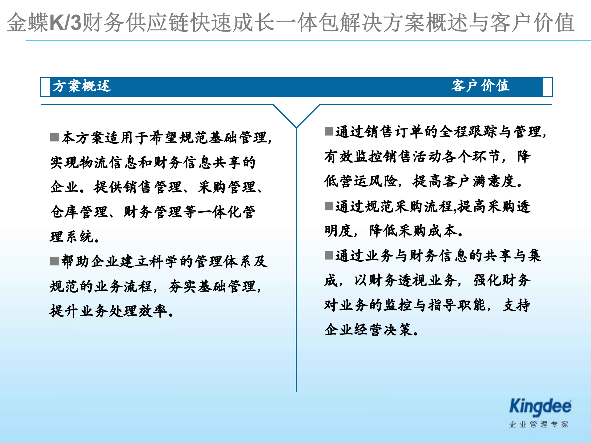金蝶K3财务供应链解决方案_ITIL之家(www.itilzj.com)_.PPT 第7页