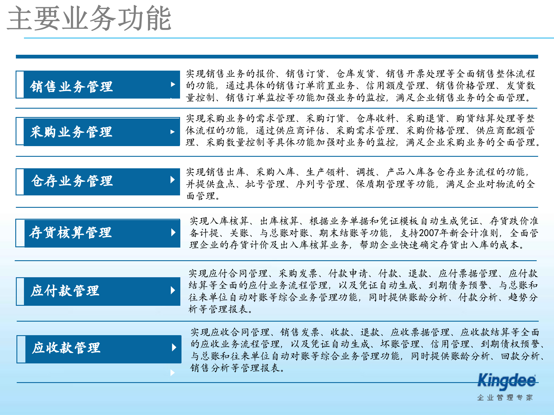 金蝶K3财务供应链解决方案_ITIL之家(www.itilzj.com)_.PPT 第10页