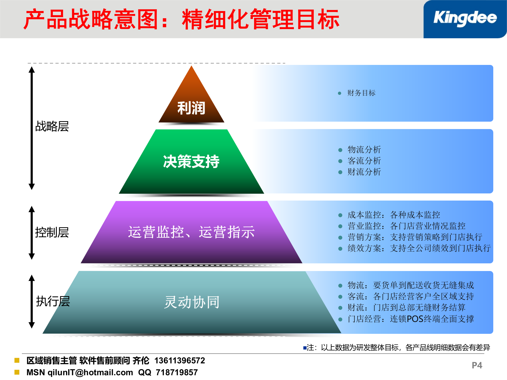 金蝶K3Cloud酒店餐饮产品ERP加POS解决之方案_ITIL之家(www.itilzj.com)_.PPT 第4页