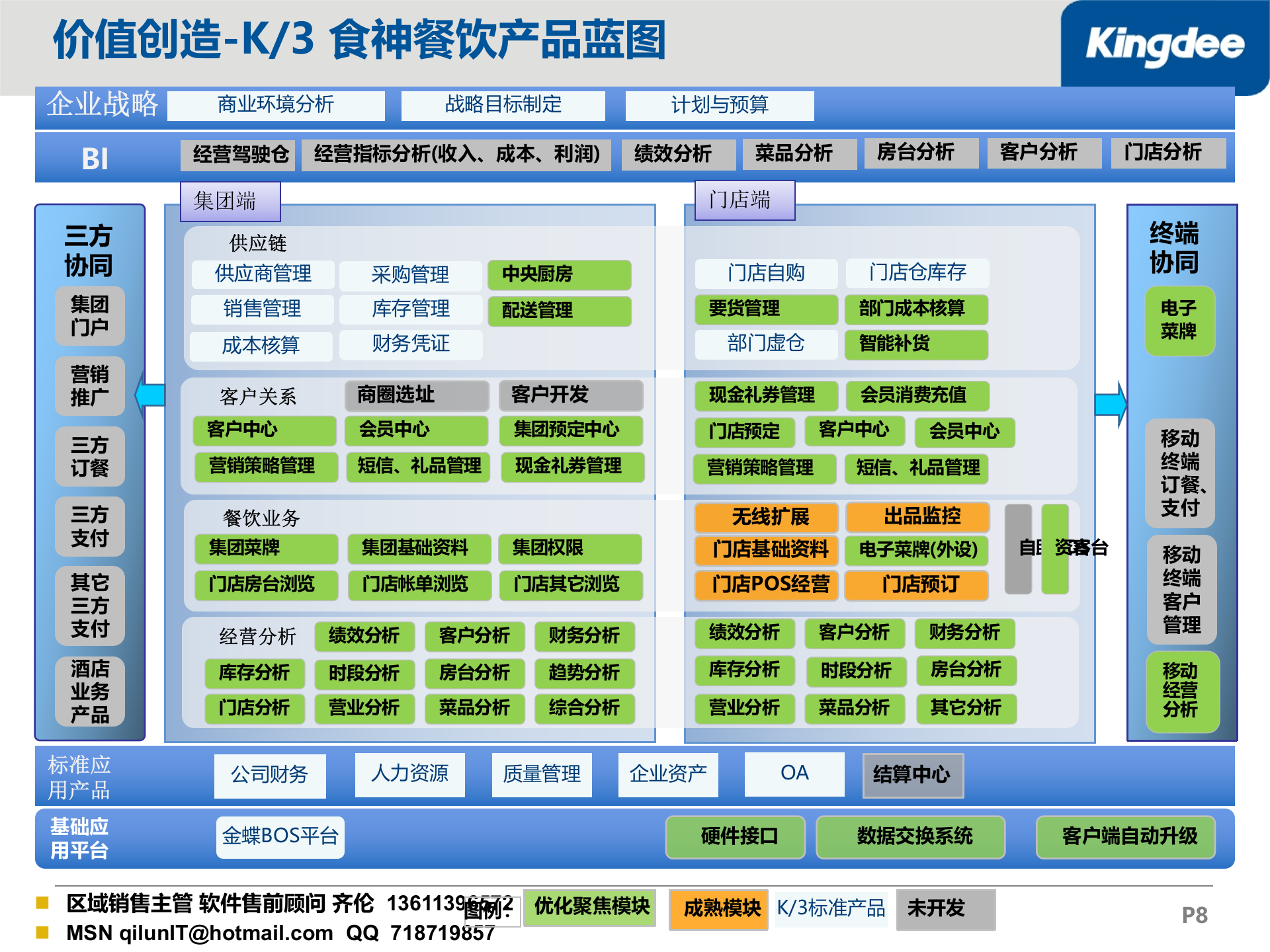 金蝶K3Cloud酒店餐饮产品ERP加POS解决之方案_ITIL之家(www.itilzj.com)_.PPT 第8页