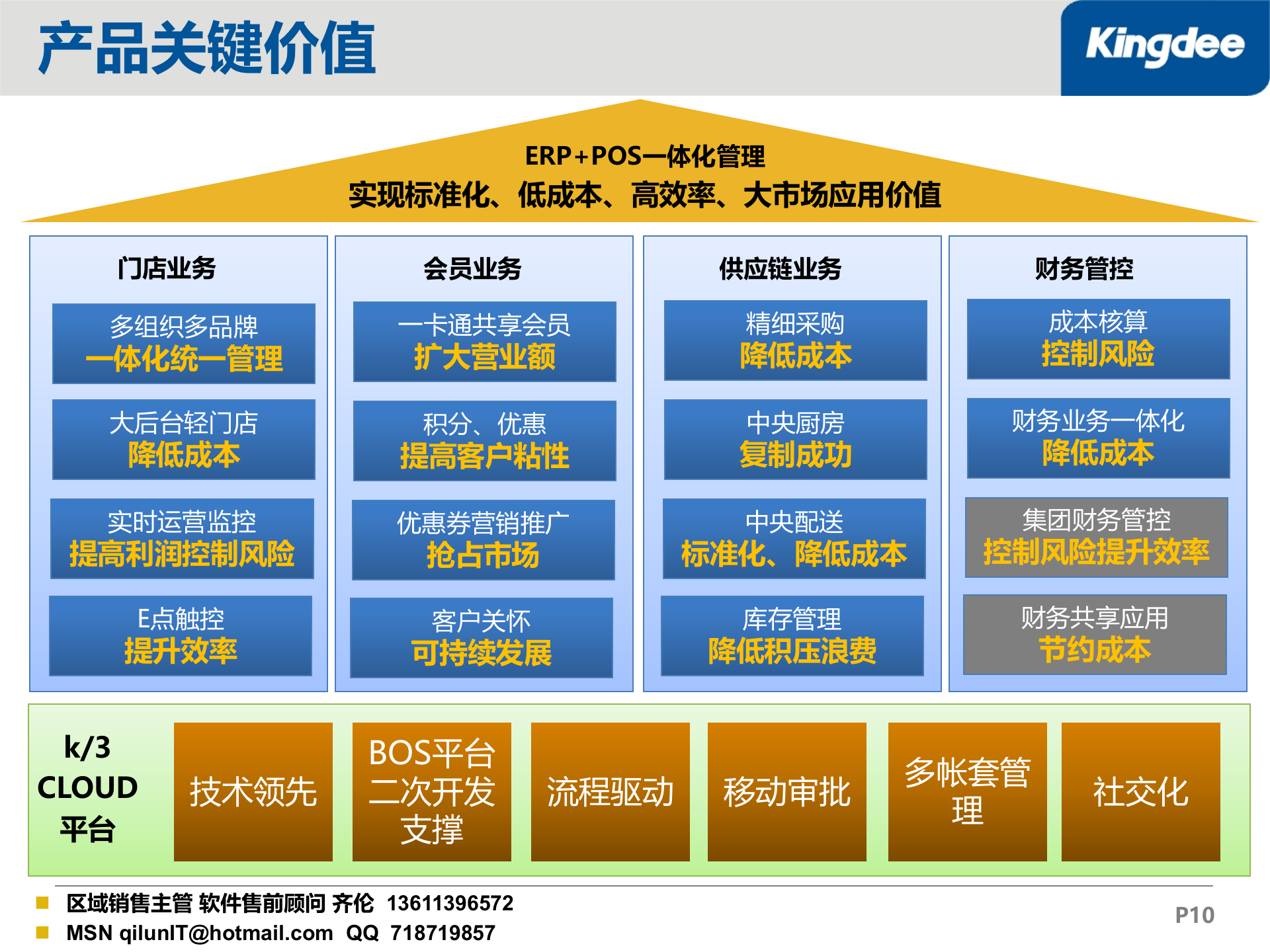 金蝶K3Cloud酒店餐饮产品ERP加POS解决之方案_ITIL之家(www.itilzj.com)_.PPT 第10页