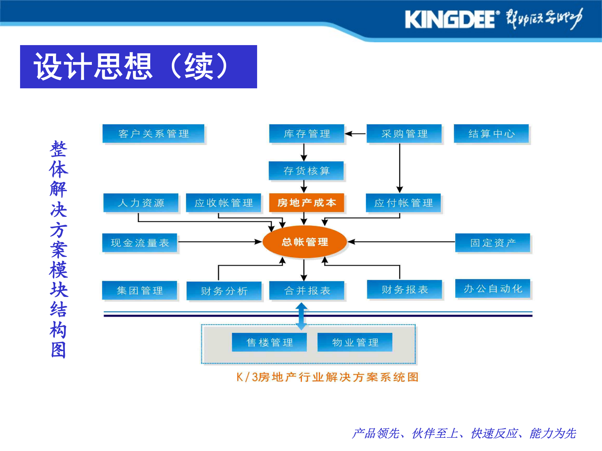 金蝶K3+房地产成本管理解决方案_ITIL之家(www.itilzj.com)_.PPT 第4页