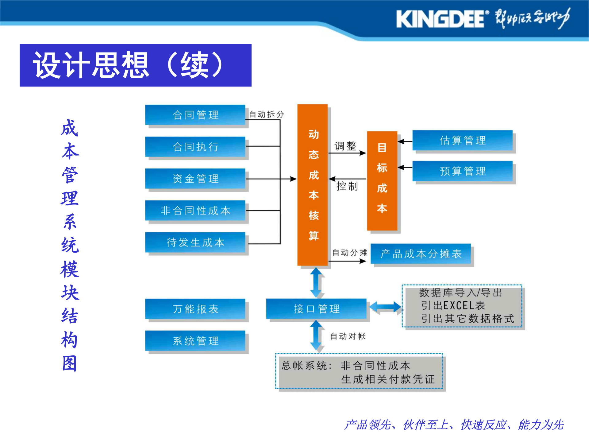金蝶K3+房地产成本管理解决方案_ITIL之家(www.itilzj.com)_.PPT 第5页