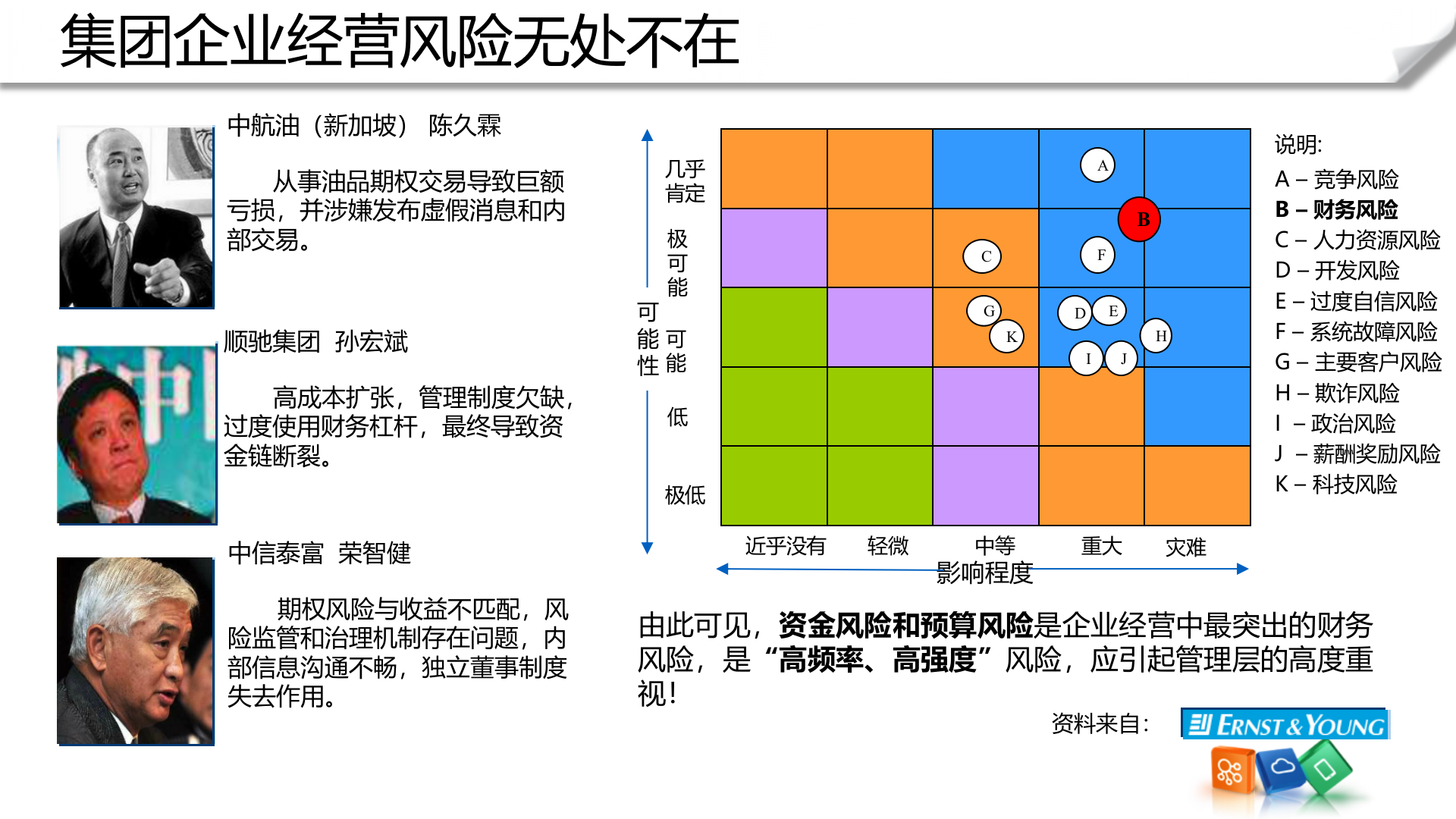 金蝶EAS集团管控解决方案_ITIL之家(www.itilzj.com)_.PPTX 第5页