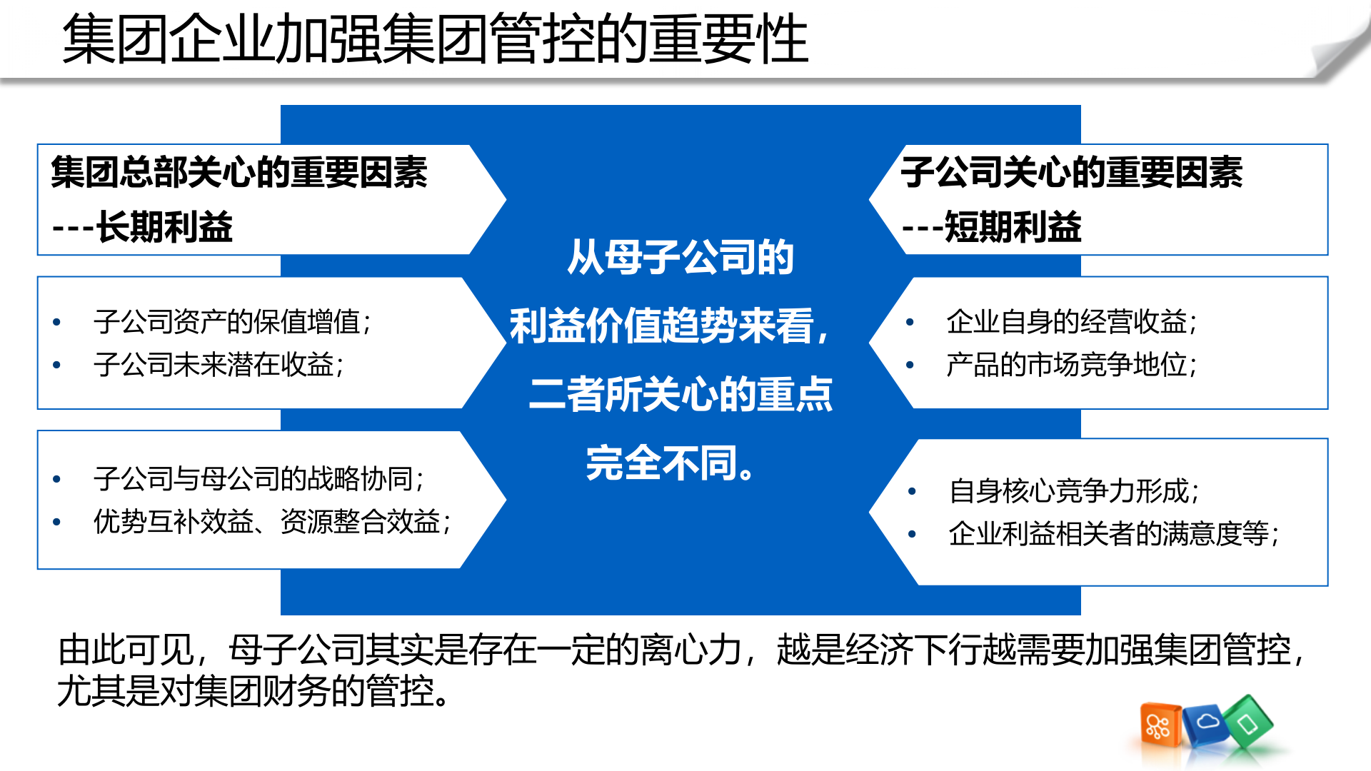 金蝶EAS集团管控解决方案_ITIL之家(www.itilzj.com)_.PPTX 第6页