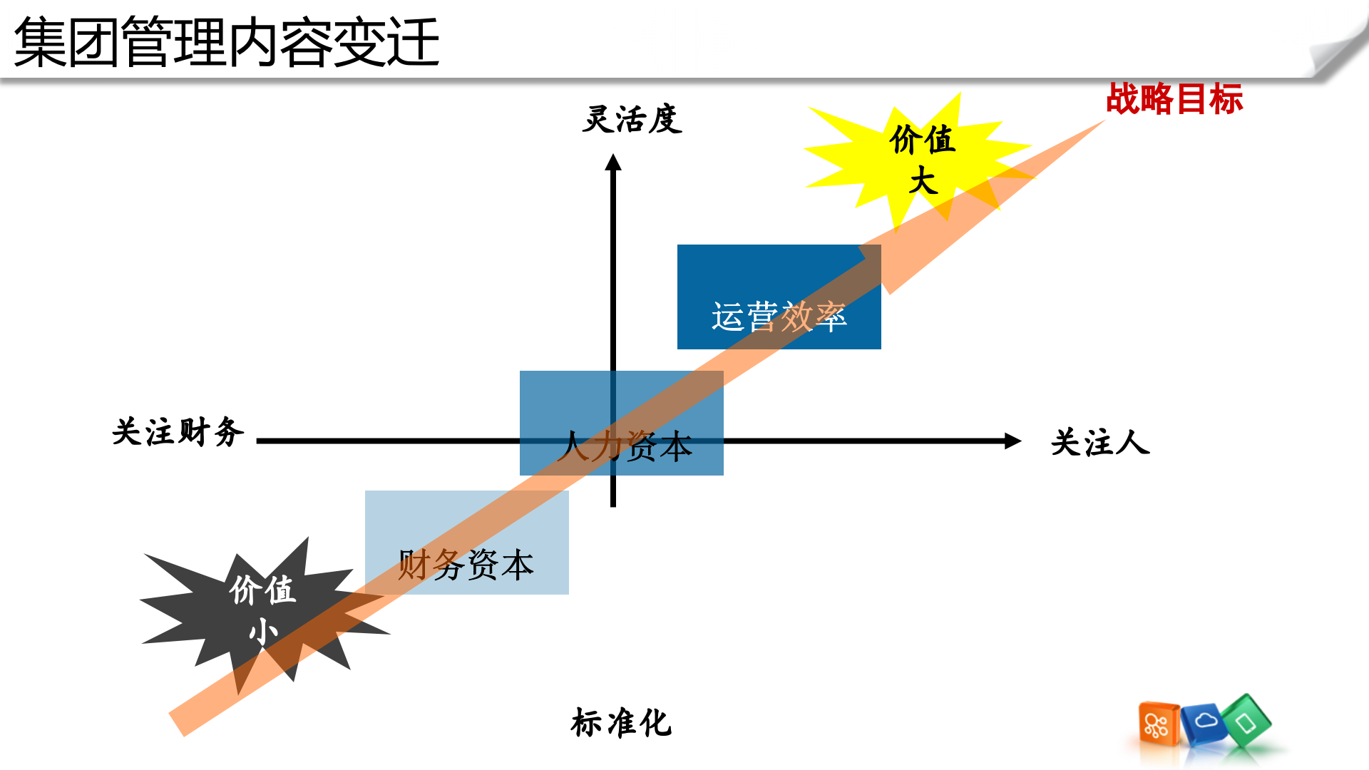金蝶EAS集团管控解决方案_ITIL之家(www.itilzj.com)_.PPTX 第7页