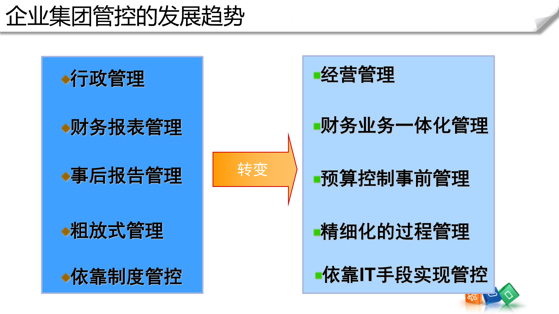 金蝶EAS集团管控解决方案_ITIL之家(www.itilzj.com)_.PPTX 第8页
