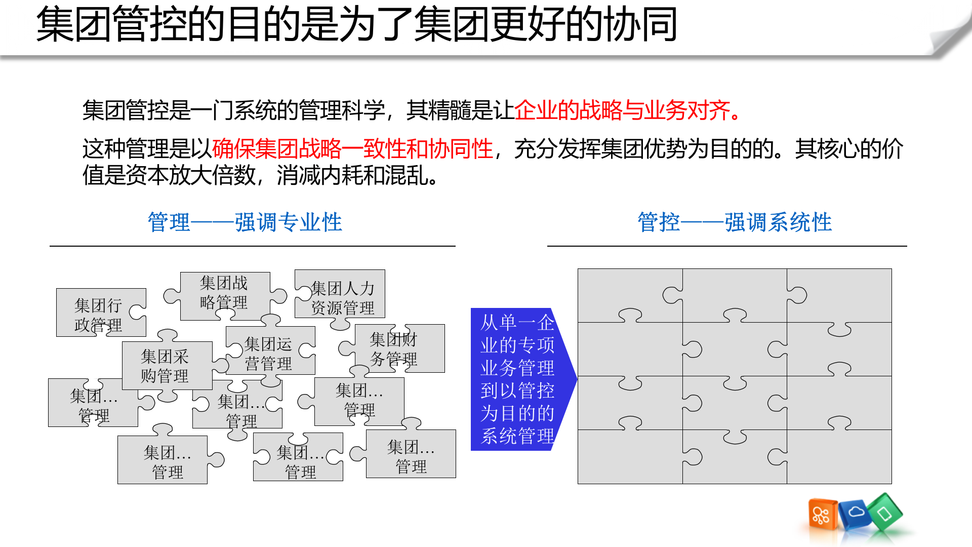 金蝶EAS集团管控解决方案_ITIL之家(www.itilzj.com)_.PPTX 第9页