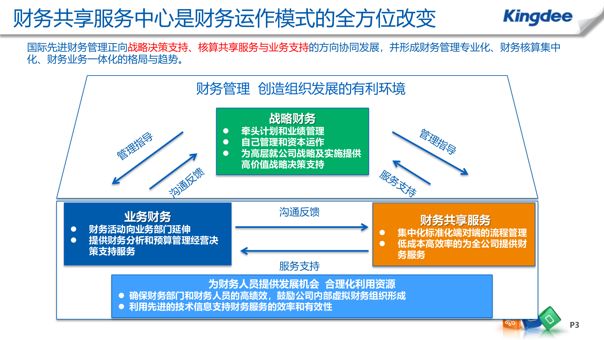 金蝶EAS财务共享中心解决方案_ITIL之家(www.itilzj.com)_.PPT 第3页