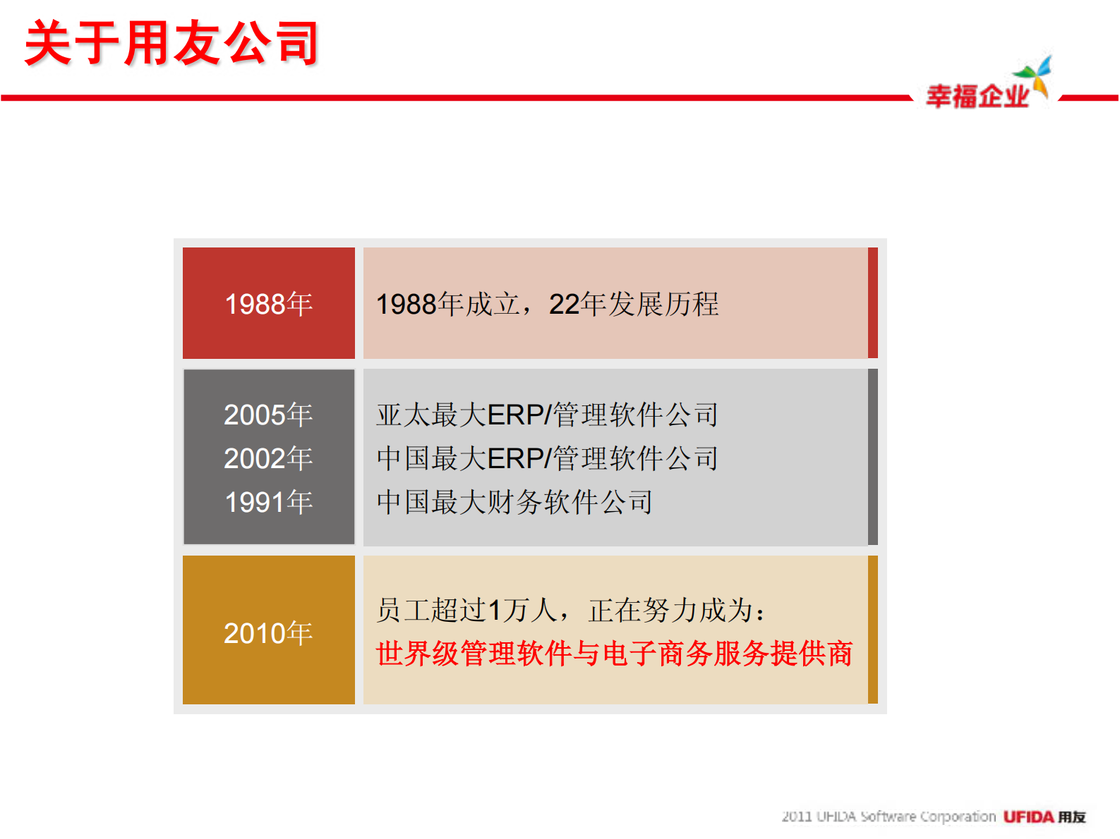 江南银行盈利管理解决方案交流_ITIL之家(www.itilzj.com)_.PDF 第3页