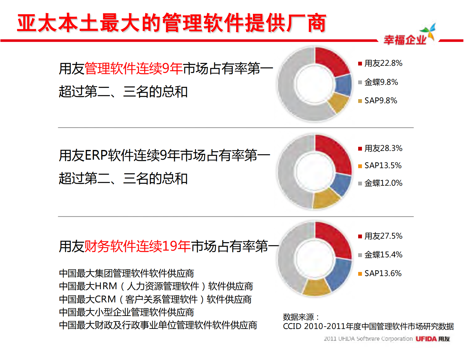 江南银行盈利管理解决方案交流_ITIL之家(www.itilzj.com)_.PDF 第4页