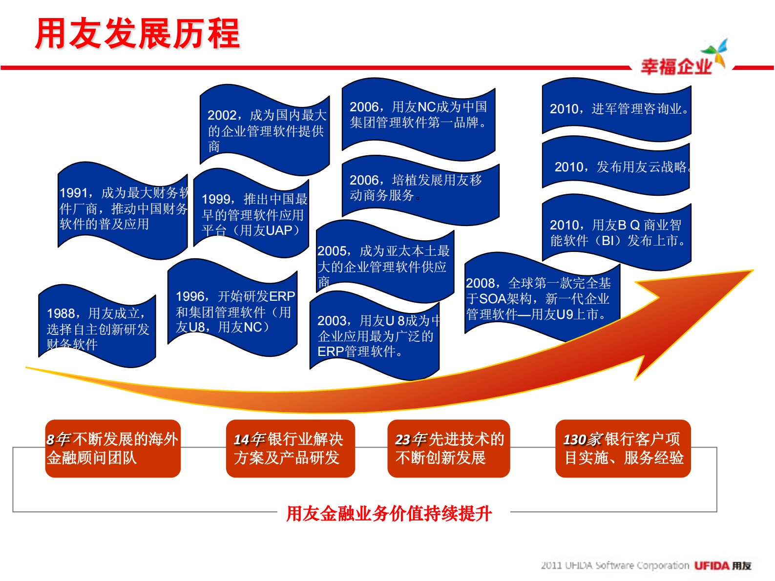 江南银行盈利管理解决方案交流_ITIL之家(www.itilzj.com)_.PDF 第8页