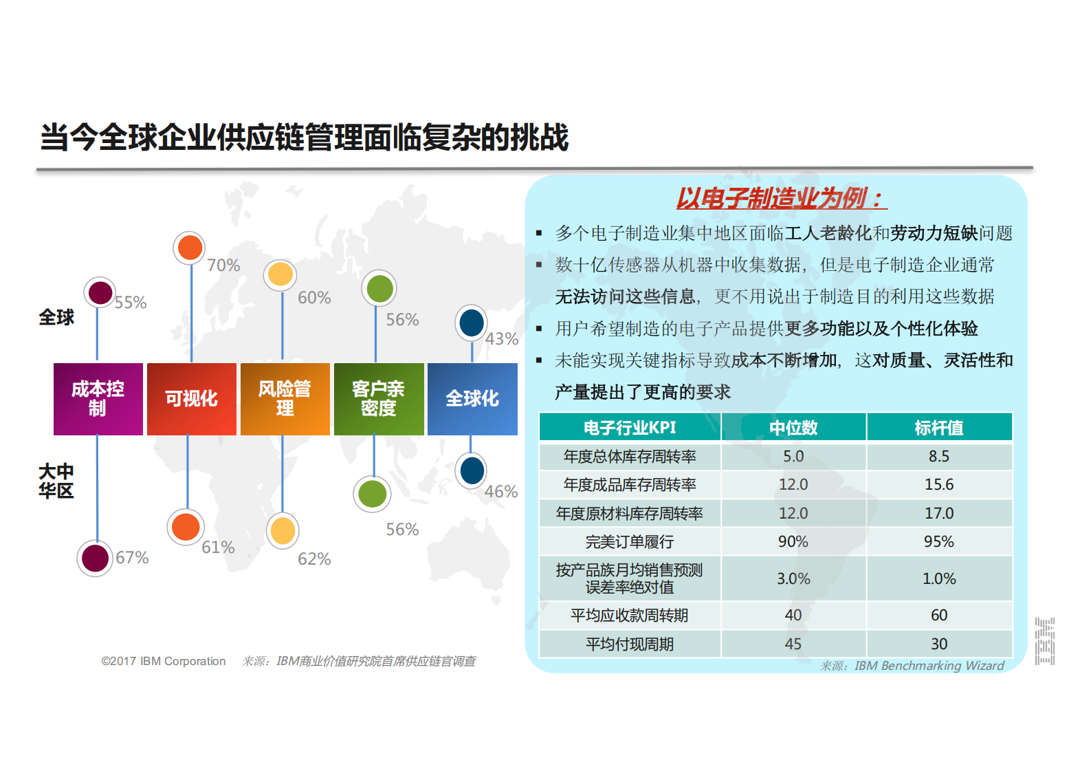 建立透明、可预测和智能供应链_ITIL之家(www.itilzj.com)_.PDF 第2页