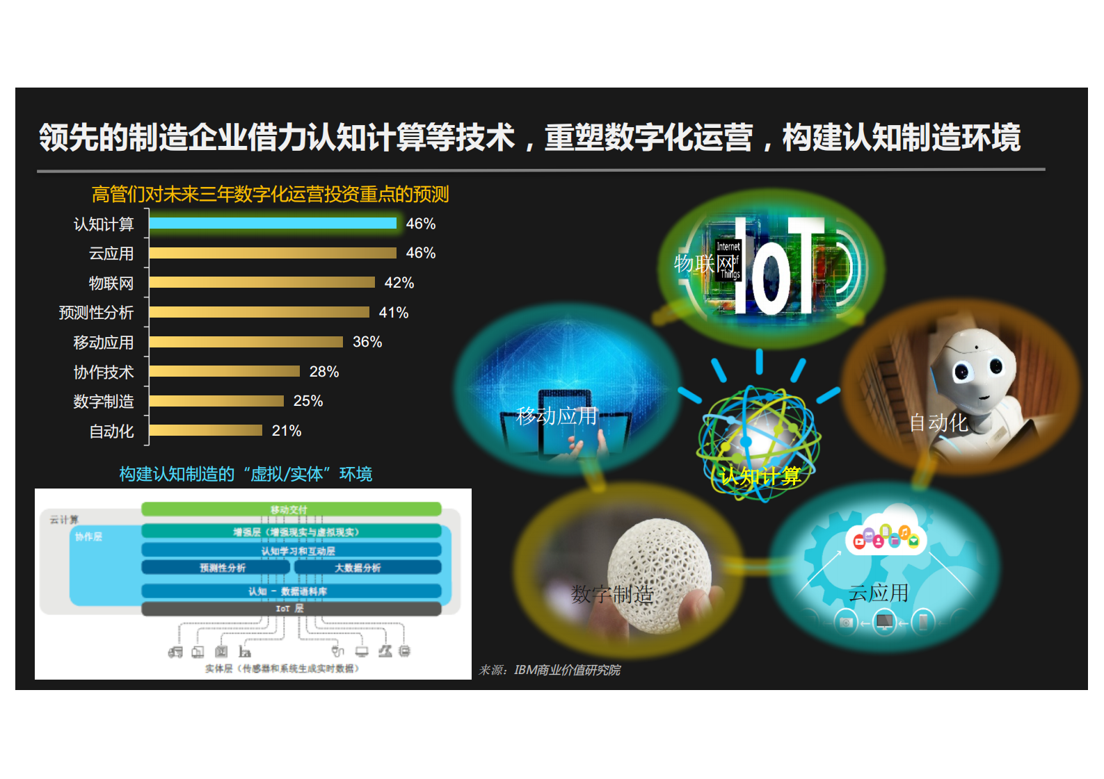 建立透明、可预测和智能供应链_ITIL之家(www.itilzj.com)_.PDF 第3页