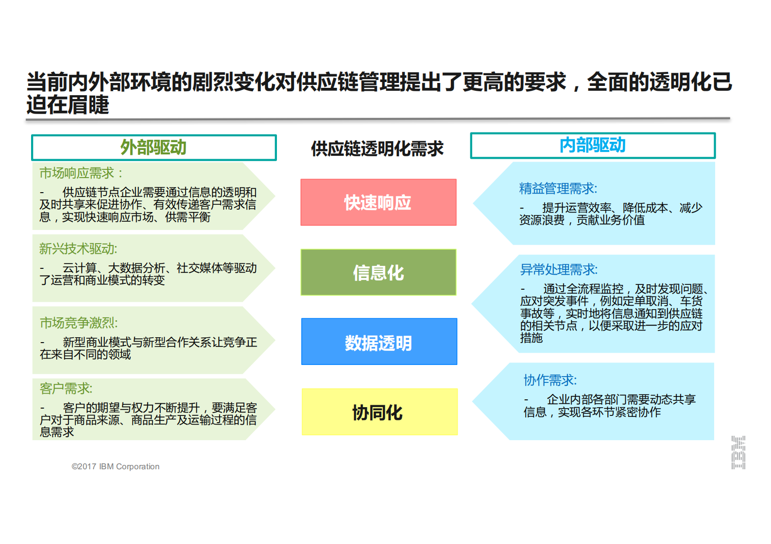 建立透明、可预测和智能供应链_ITIL之家(www.itilzj.com)_.PDF 第5页
