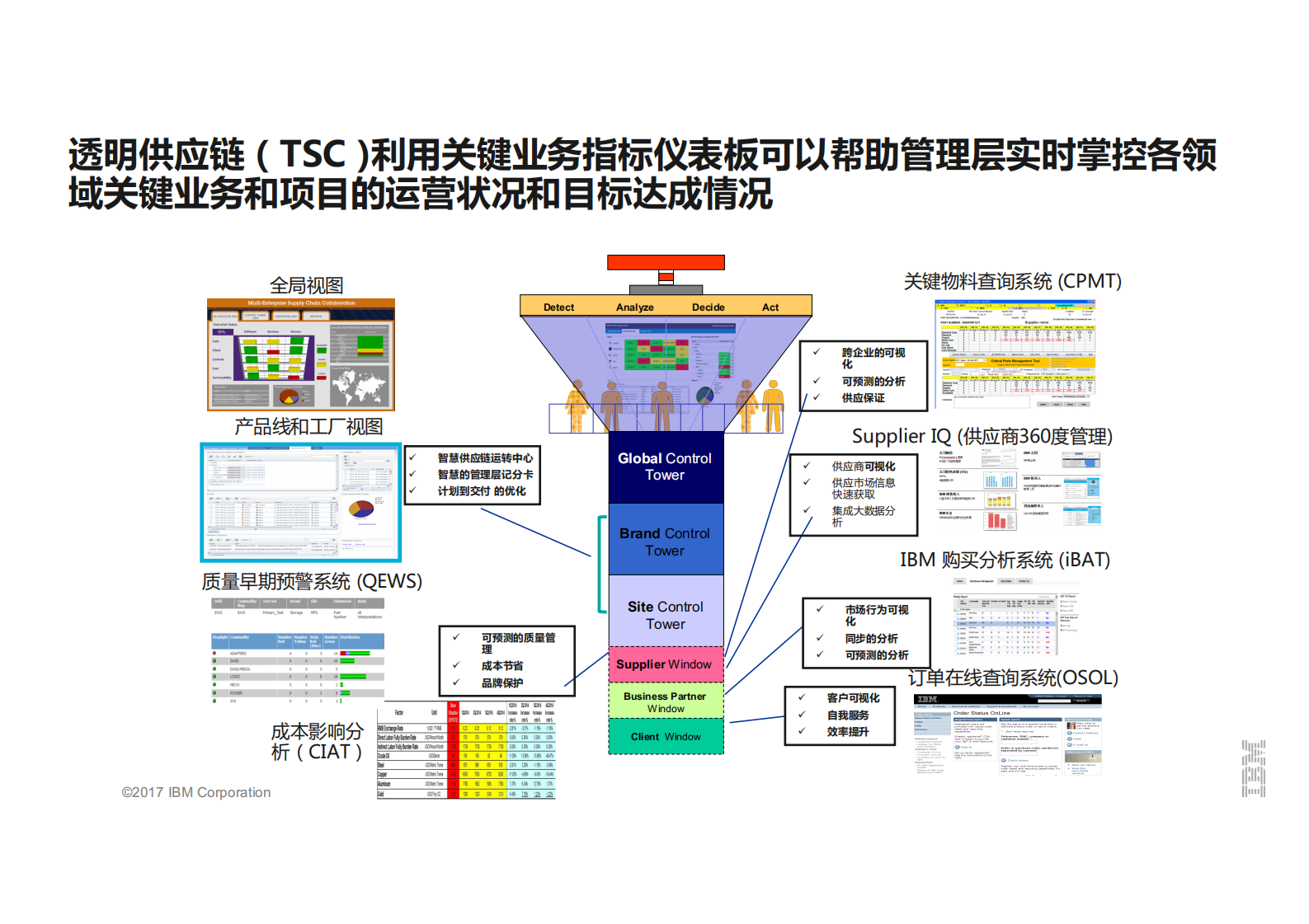 建立透明、可预测和智能供应链_ITIL之家(www.itilzj.com)_.PDF 第7页