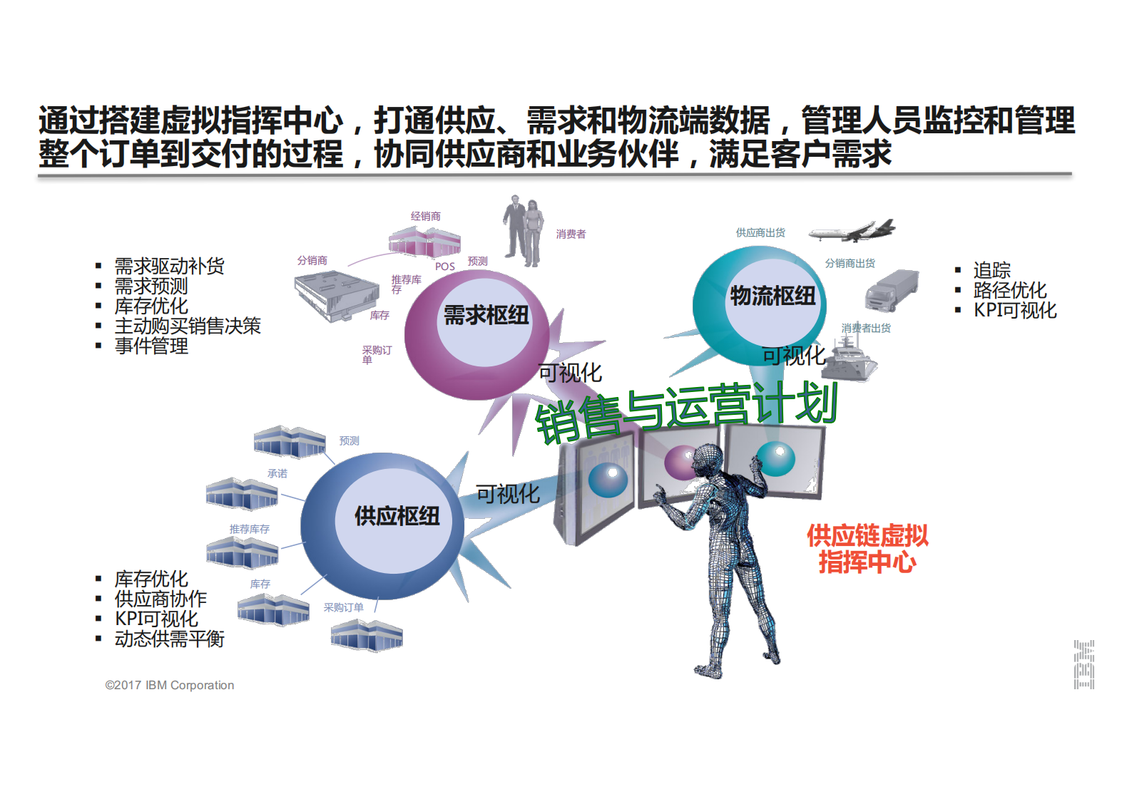 建立透明、可预测和智能供应链_ITIL之家(www.itilzj.com)_.PDF 第8页
