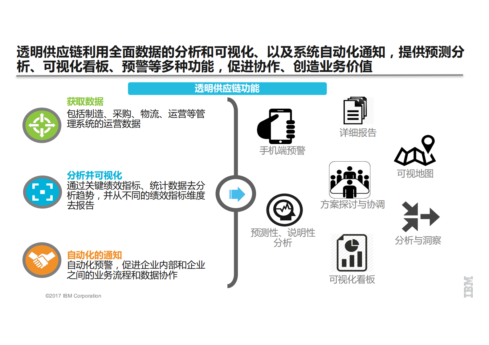 建立透明、可预测和智能供应链_ITIL之家(www.itilzj.com)_.PDF 第9页