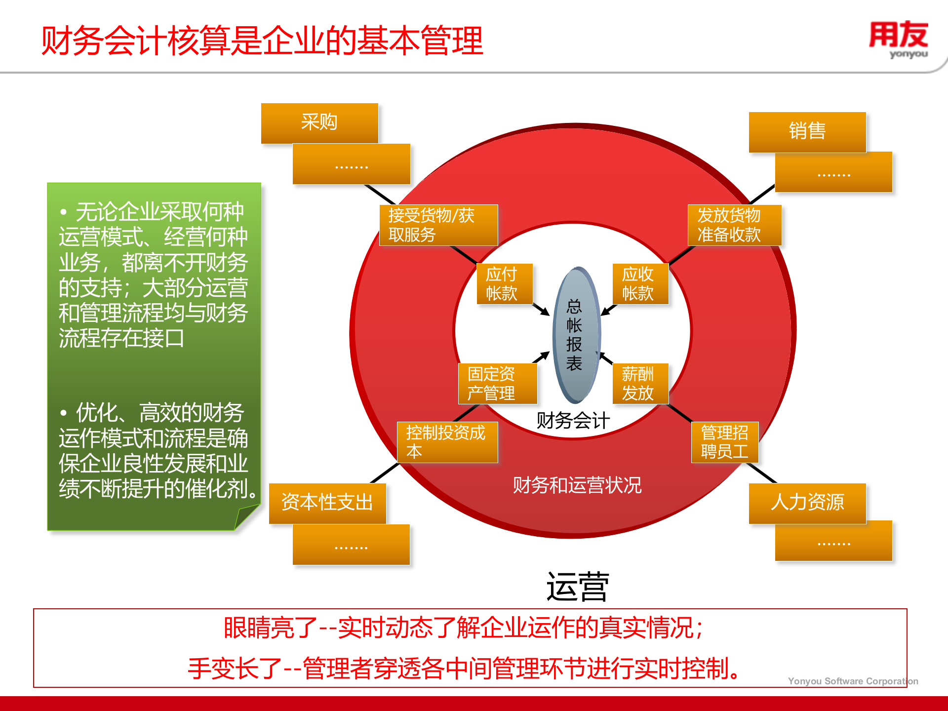 集团企业财务集中核算解决方案_ITIL之家(www.itilzj.com)_.PPT 第4页