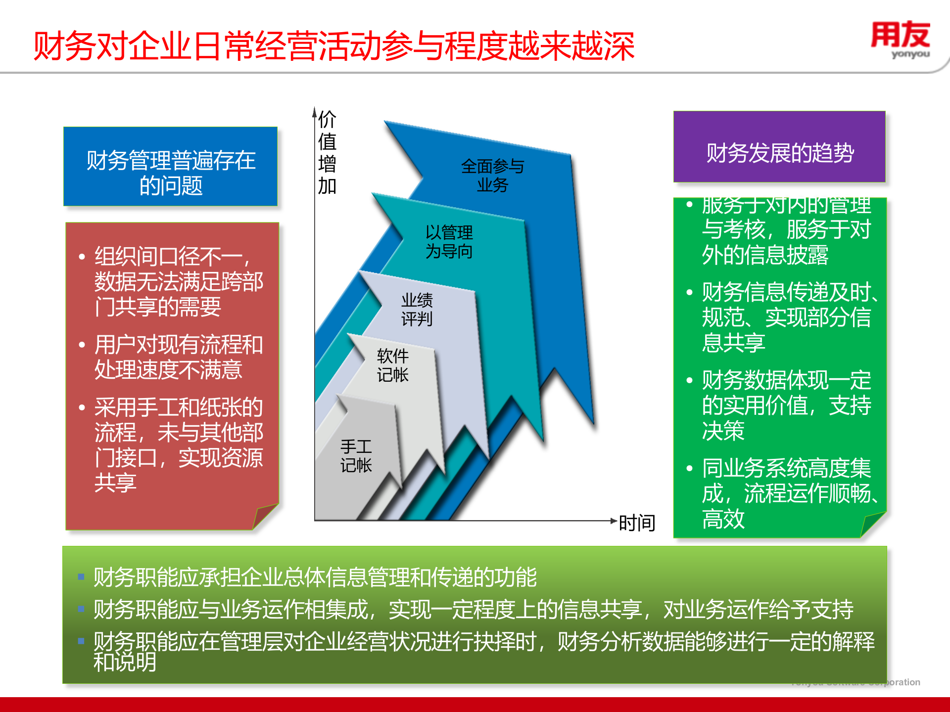 集团企业财务集中核算解决方案_ITIL之家(www.itilzj.com)_.PPT 第5页